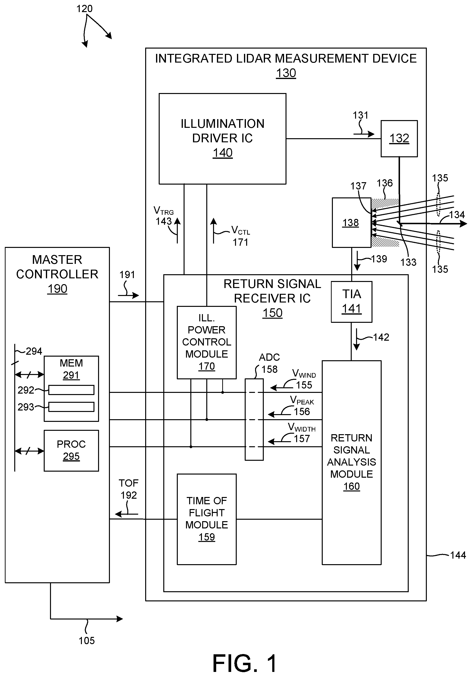 Patent US12345835 — LIDAR based distance measurements with tiered power control — Figure 1