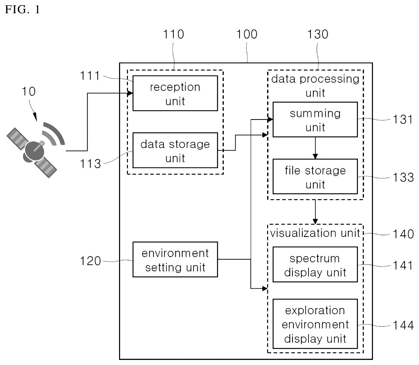 Patent US12345842 — System and method for monitoring gamma-ray spectroscopy data from satellites — Figure 1
