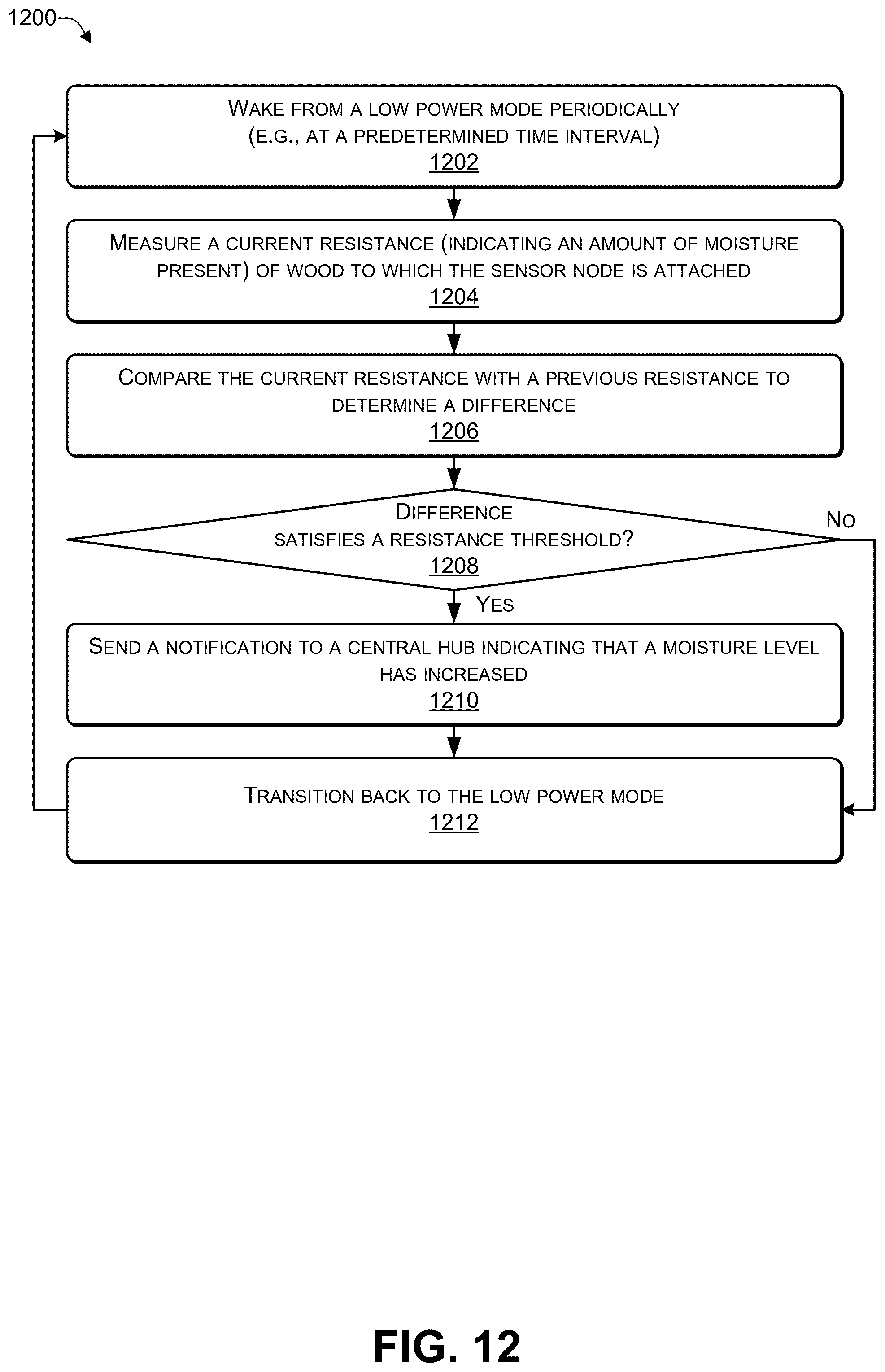 Patent US12345843 Figure 12 – Using artificial intelligence (AI) to detect tunneling and other activities