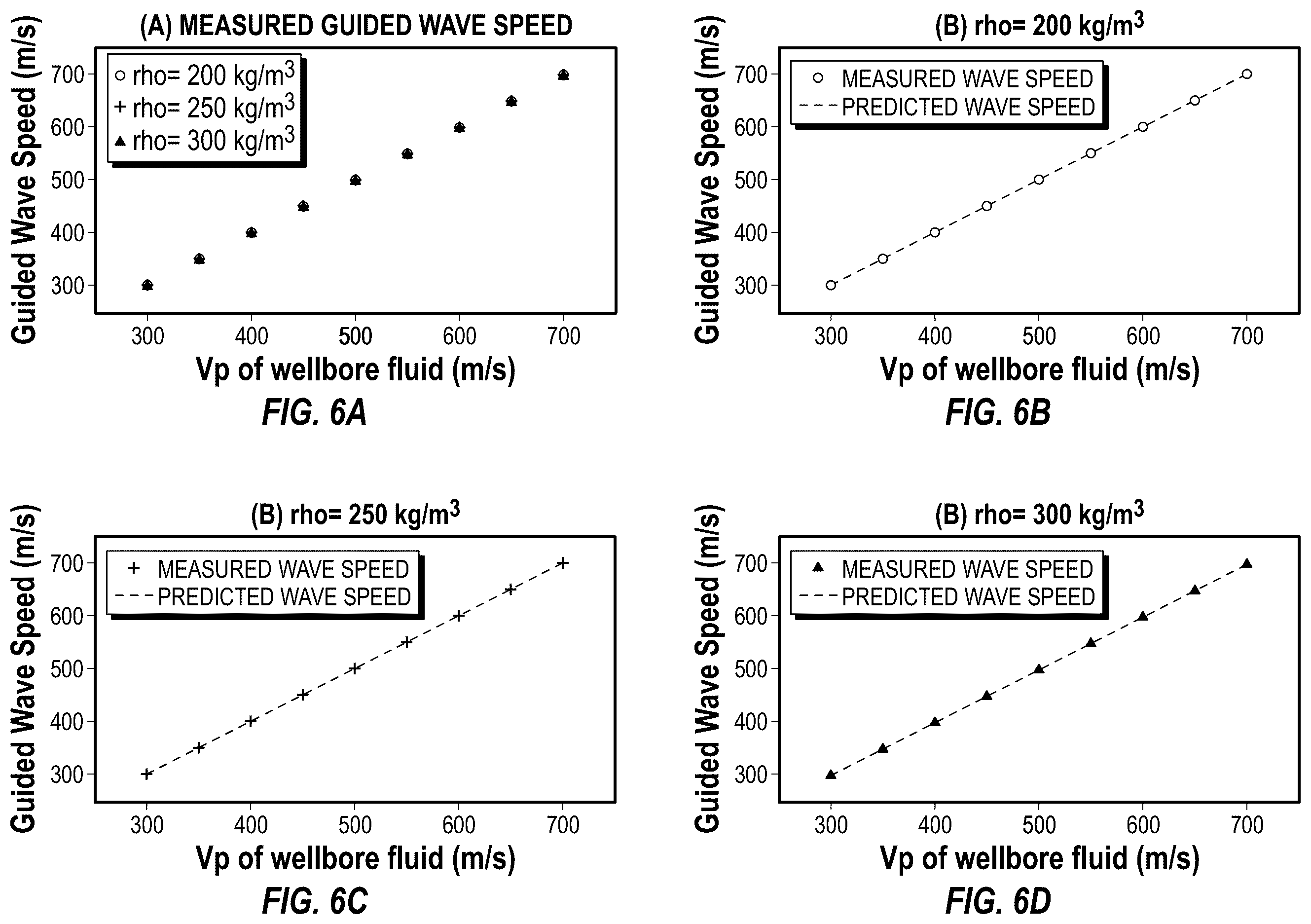 Patent US12345845 Figure 5 – Fluid phase discrimination and acoustic velocity estimation by measuring guided-wave speed