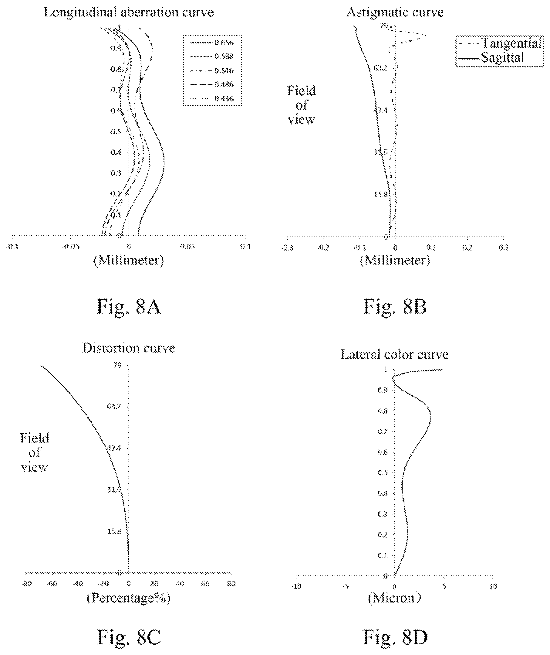 Patent US12345855 Figure 6 – Optical imaging lens assembly