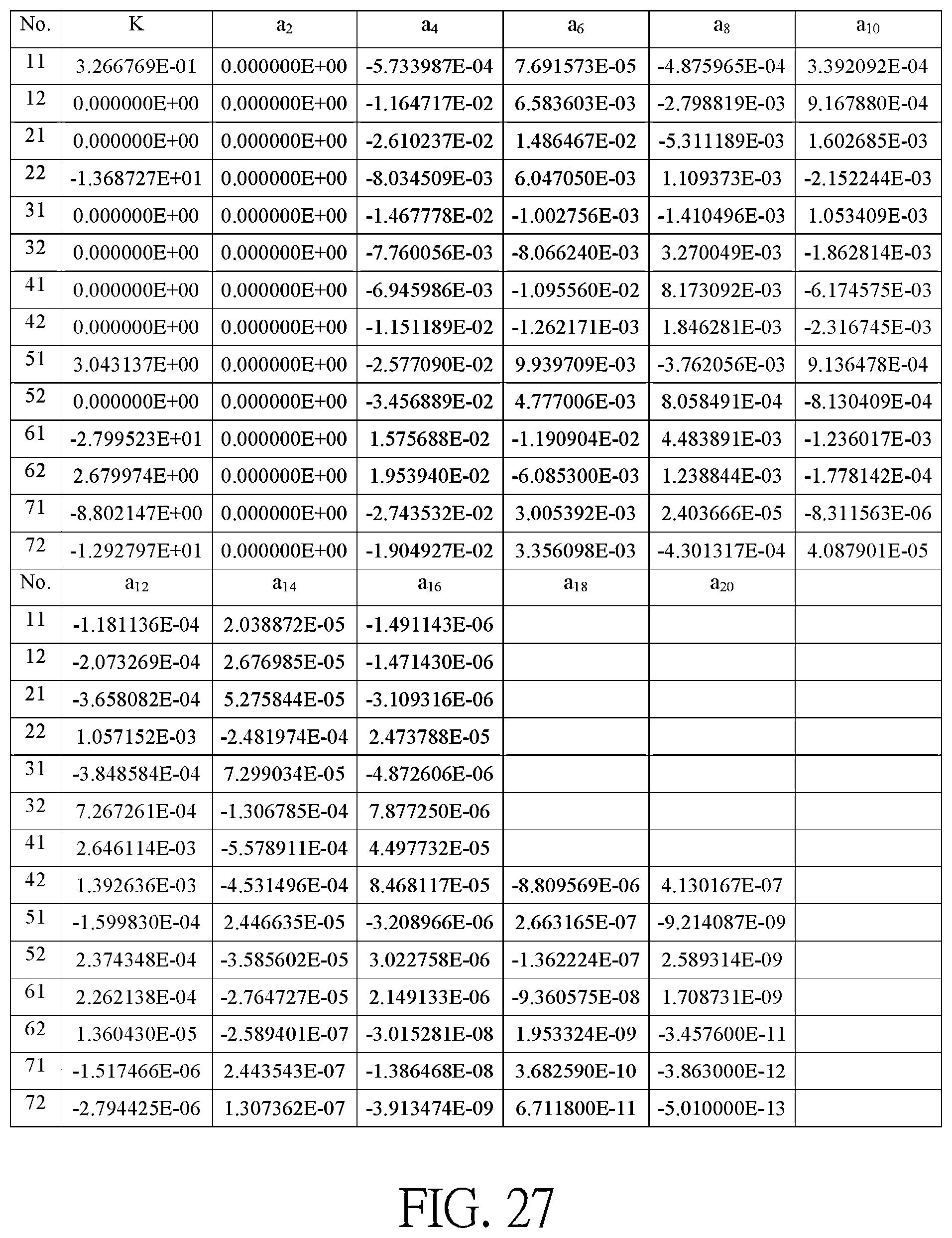 Patent US12345856 Figure 14 – Optical imaging lens including seven lenses of +−+−−+−, +−+−++−or +−−−++− refractive powers