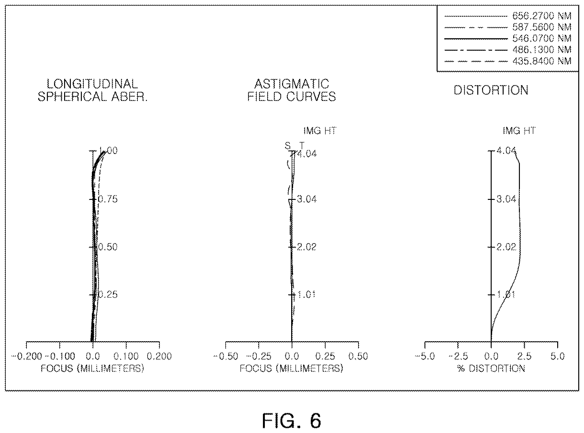 Patent US12345859 Figure 6 – Optical imaging system