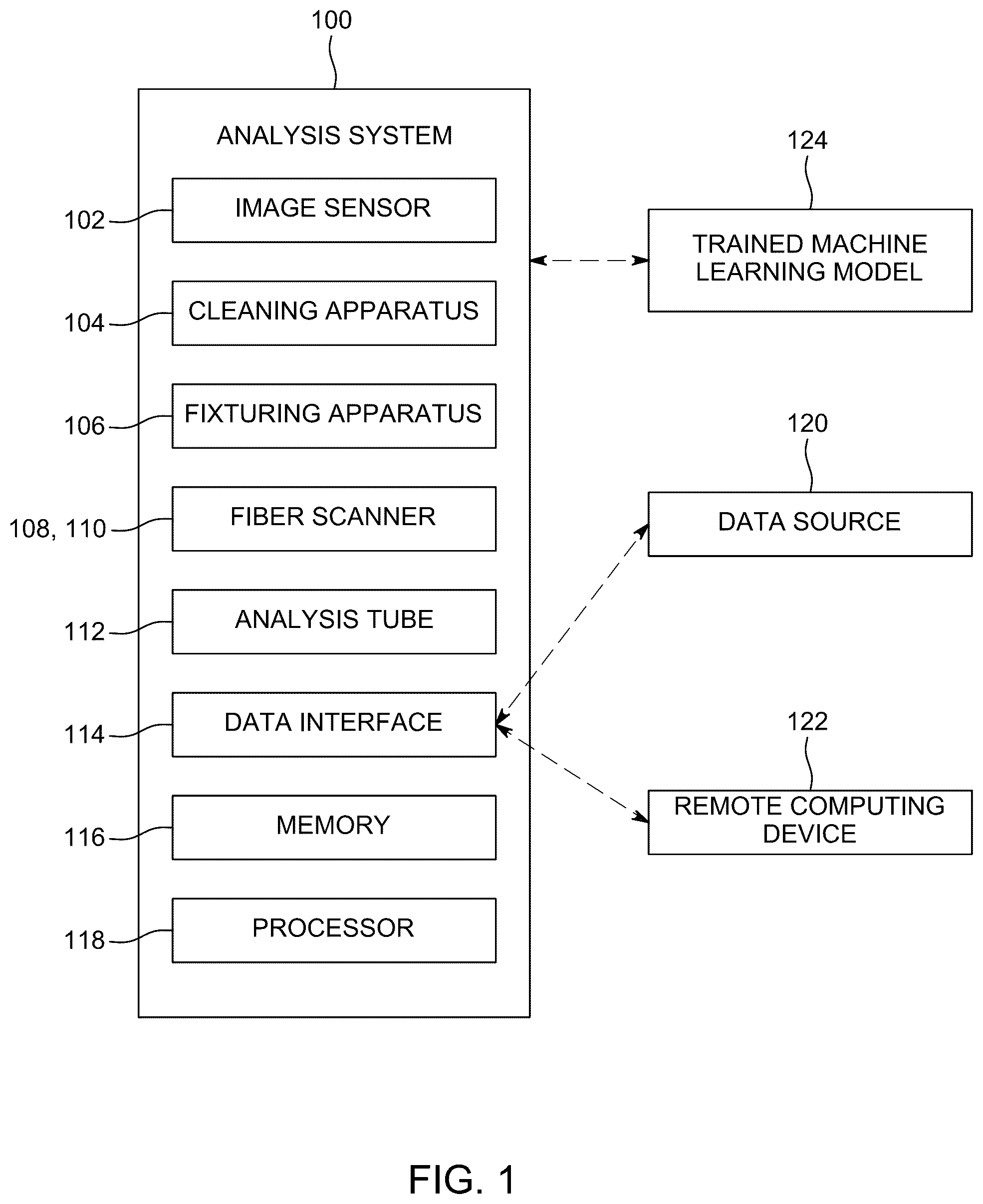 Patent US12345869 — Microscopic fiber analysis systems and methods — Figure 1