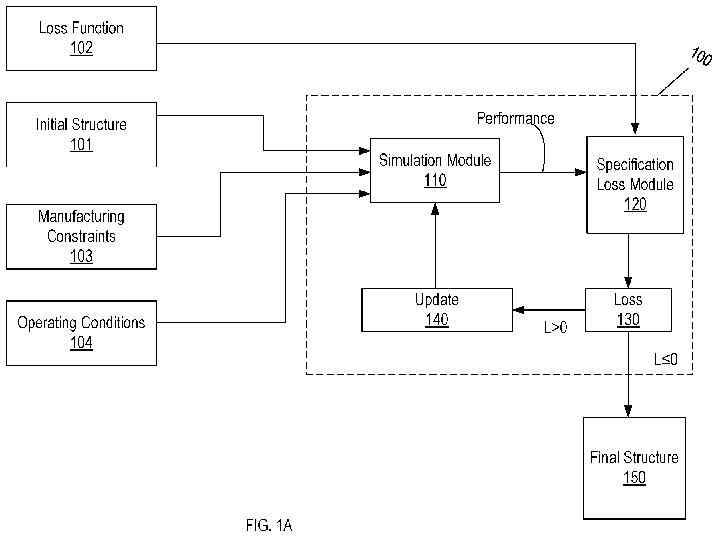 Patent US12345878 — Multimodal photonic components — Figure 1