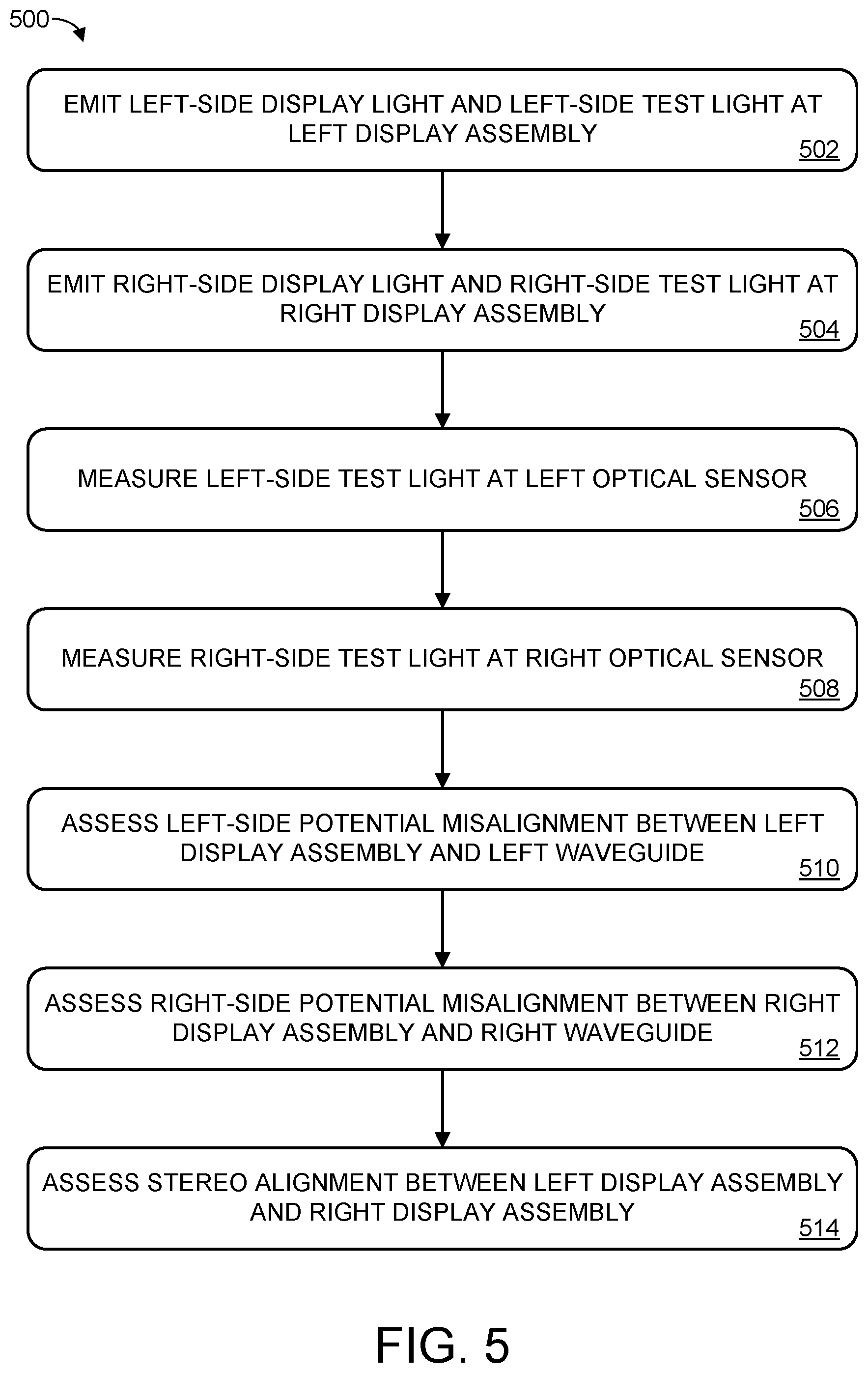 Patent US12345896 Figure 5 – Head-mounted display alignment assessment
