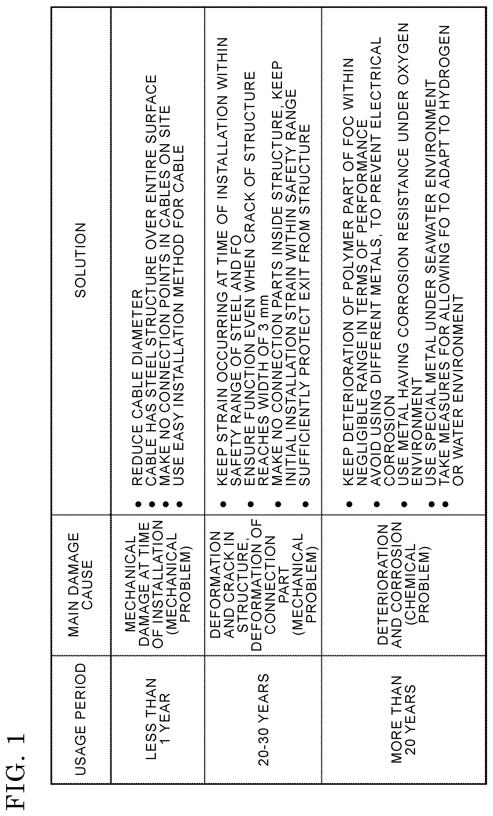 Patent US12345937 — Armored DSS cable — Figure 1