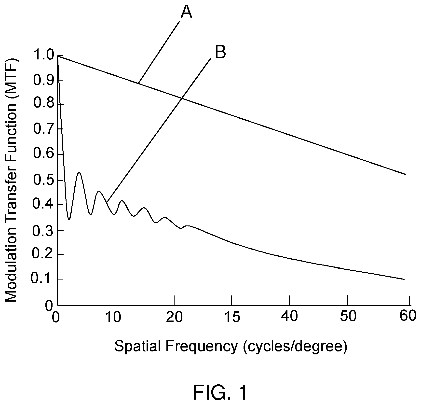 Patent US12345962 — Methods of increased contact lens rotation — Figure 1