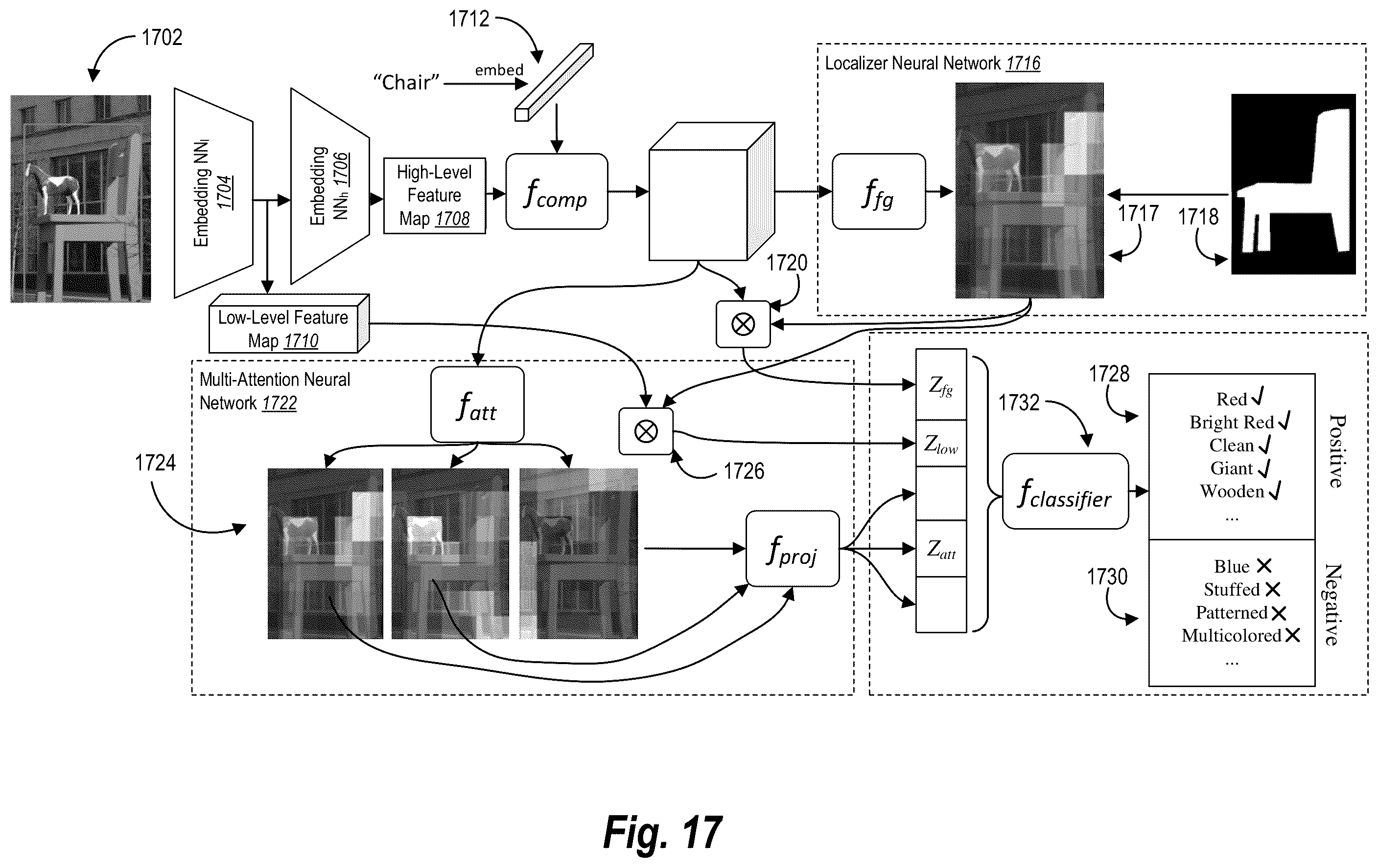 Patent US12347005 Figure 18 – Generating and using behavioral policy graphs that assign behaviors to objects for digital image editing