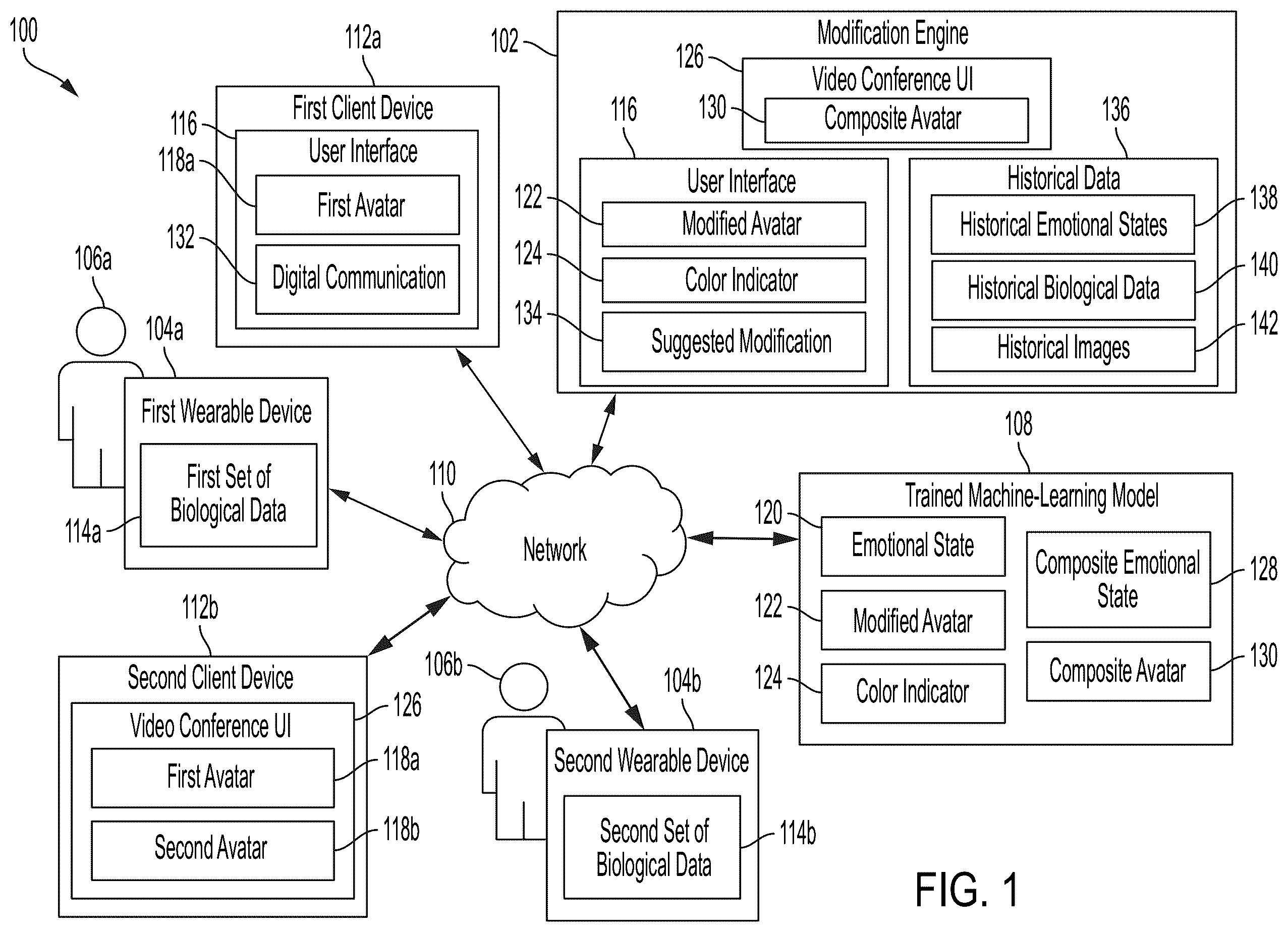 Patent US12347009 — Modifying avatars in user interfaces based on wearable device data using machine learning — Figure 1