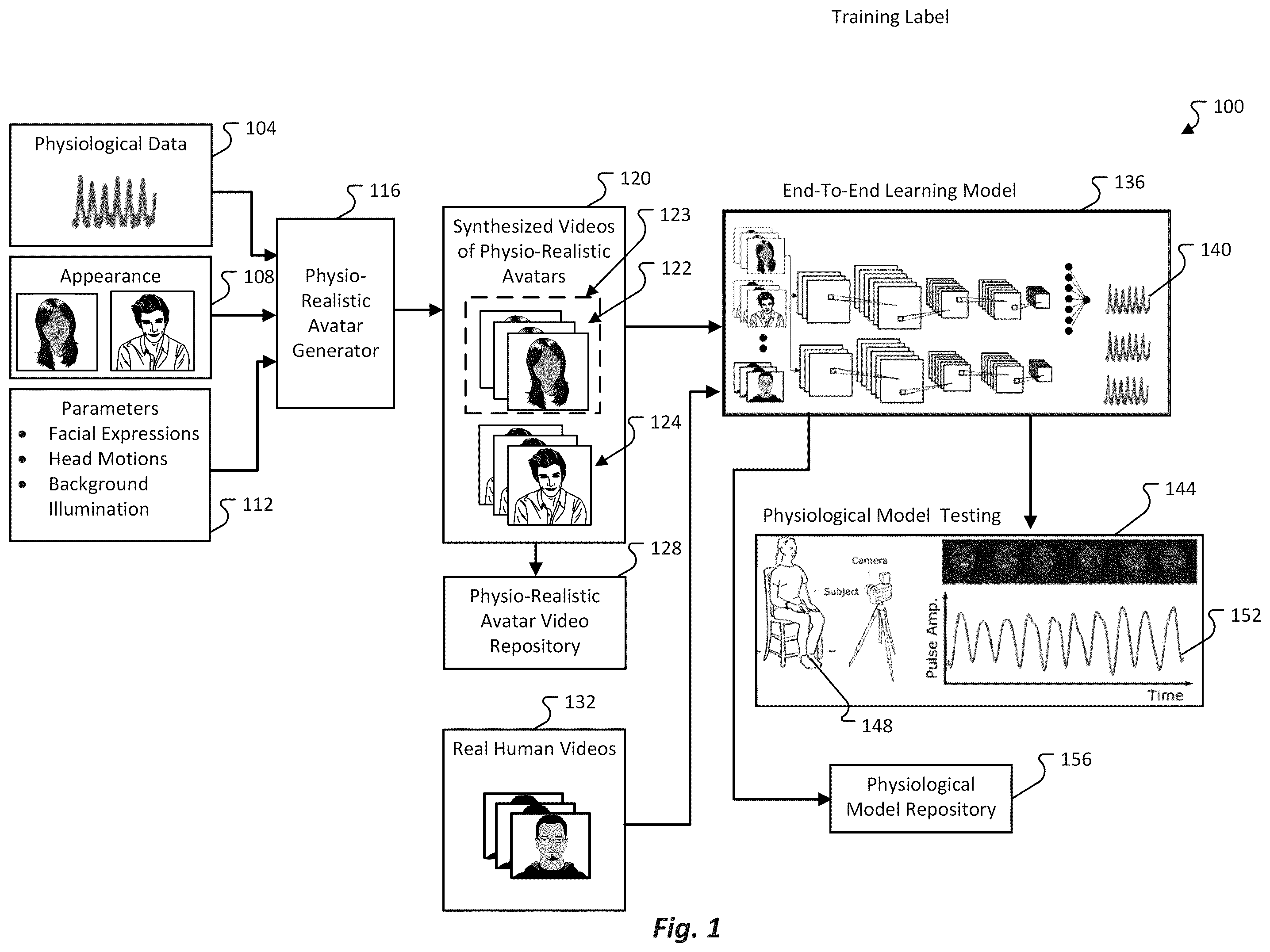 Patent US12347011 — Generating physio-realistic avatars for training non-contact models to recover physiological characteristics — Figure 1