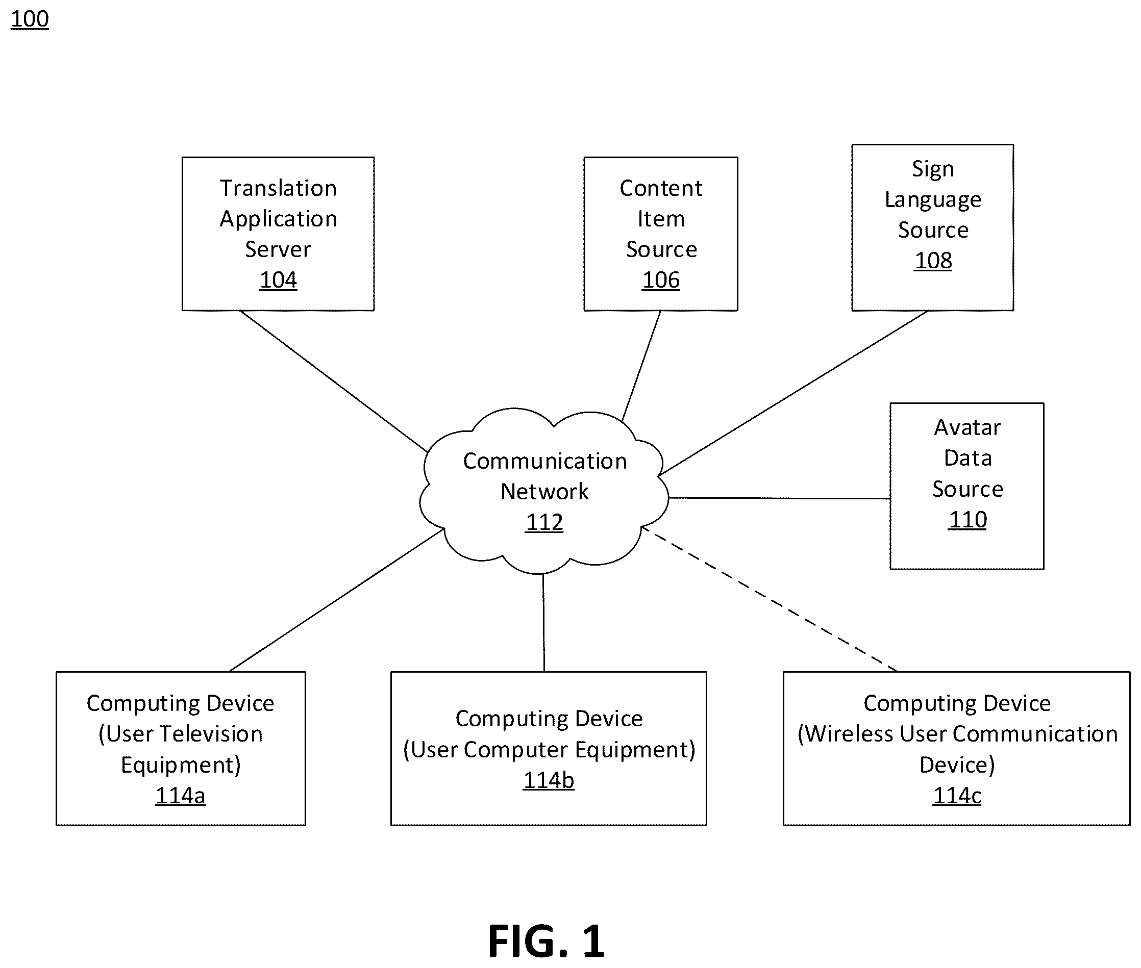 Patent US12347012 Figure 1 – Sentiment-based interactive avatar system for sign language
