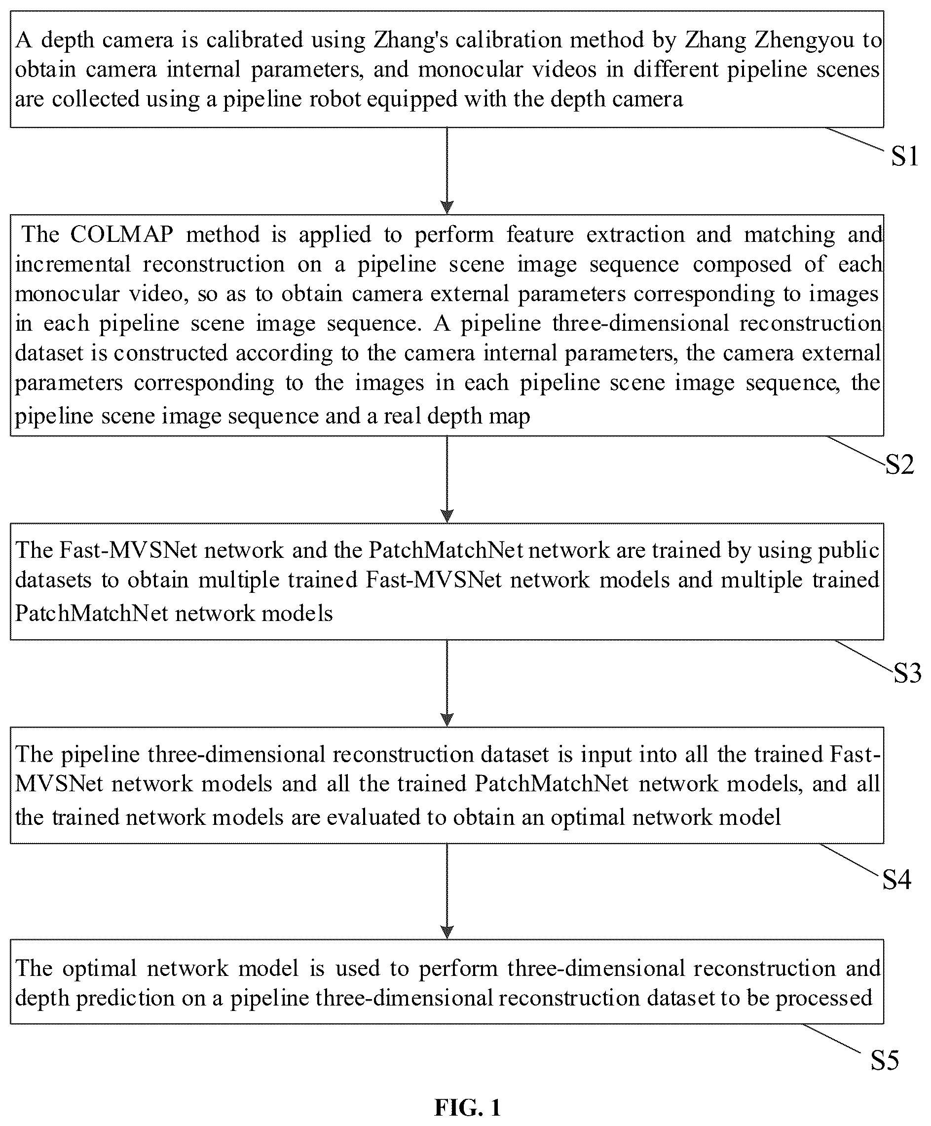 Patent US12347030 — Monocular video-based three-dimensional reconstruction and depth prediction method and system for pipeline — Figure 1