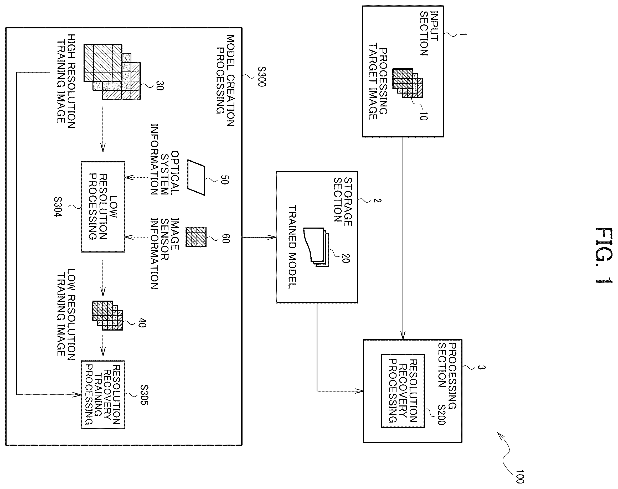 Patent US12347066 — Information processing system, endoscope system, and information storage medium — Figure 1