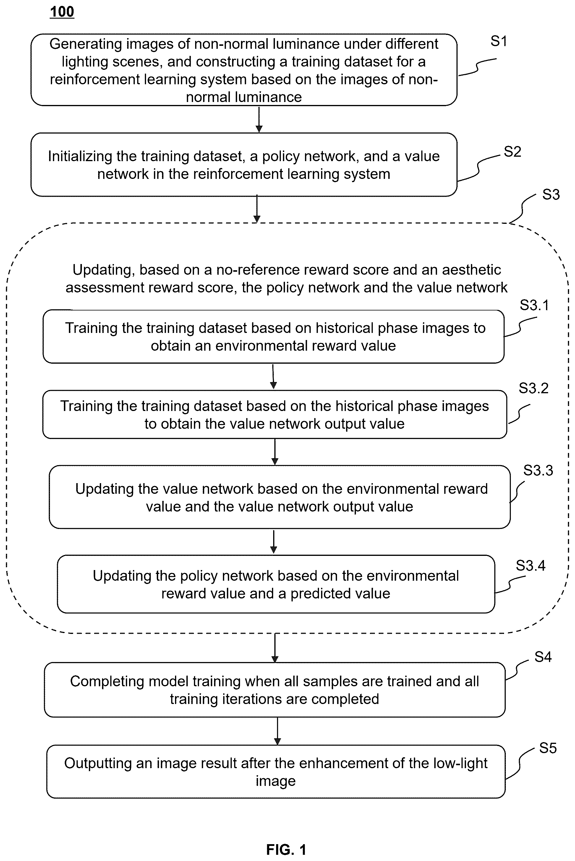 Patent US12347072 — Methods for enhancement of low-light images based on reinforcement learning and aesthetic evaluation — Figure 1