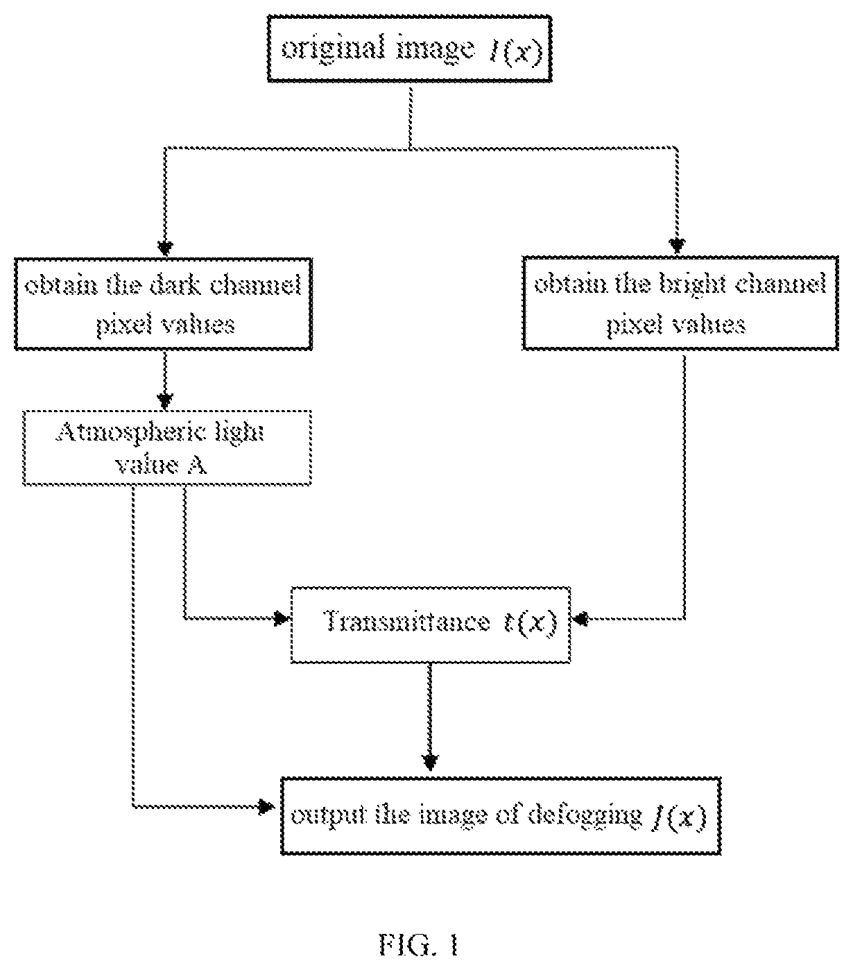 Patent US12347079 — Method for image defogging based on dark channel prior — Figure 1
