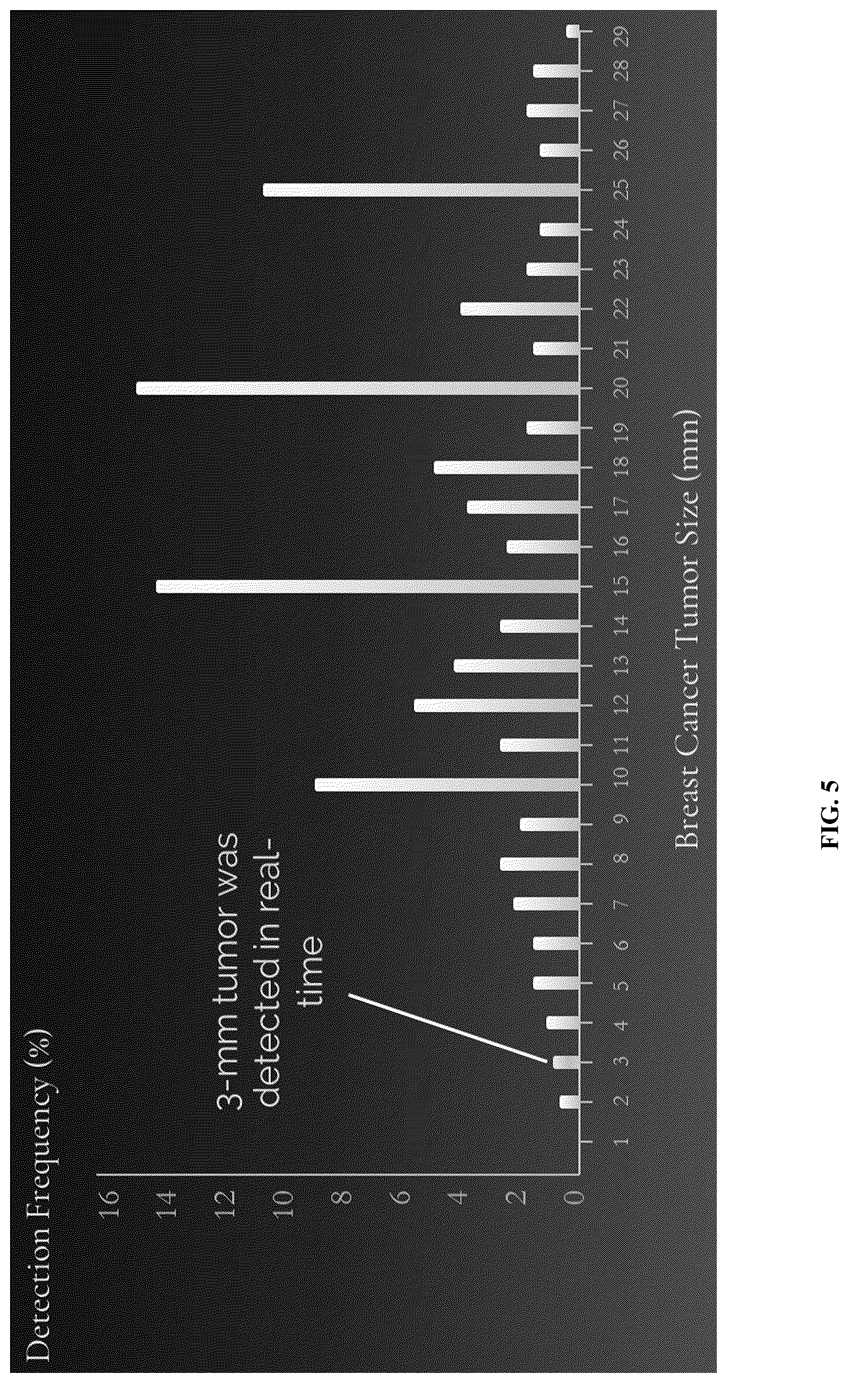 Patent US12347104 Figure 8 – Methods and systems for performing real-time radiology