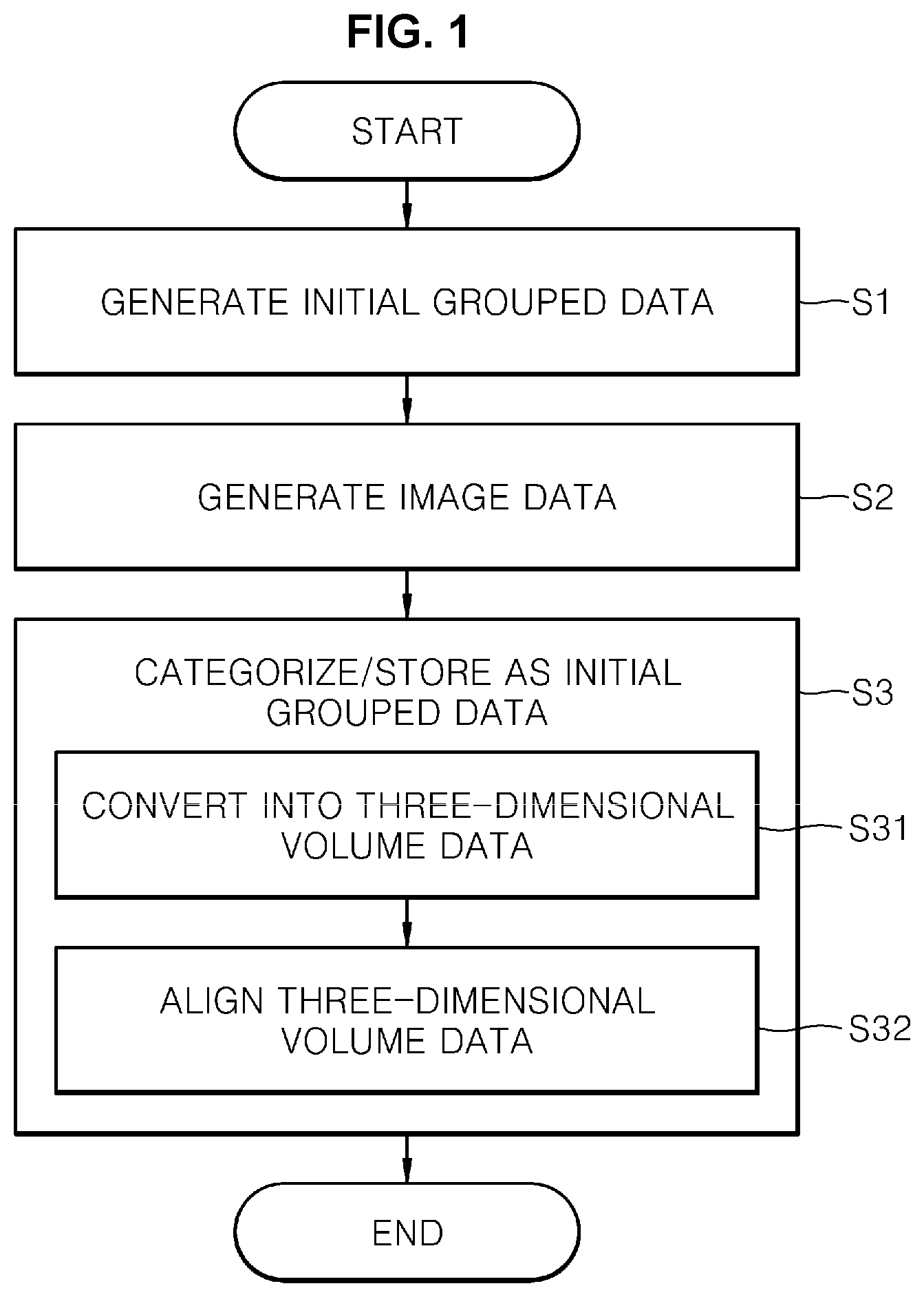 Patent US12347121 Figure 1 – Aligning method by grouped data