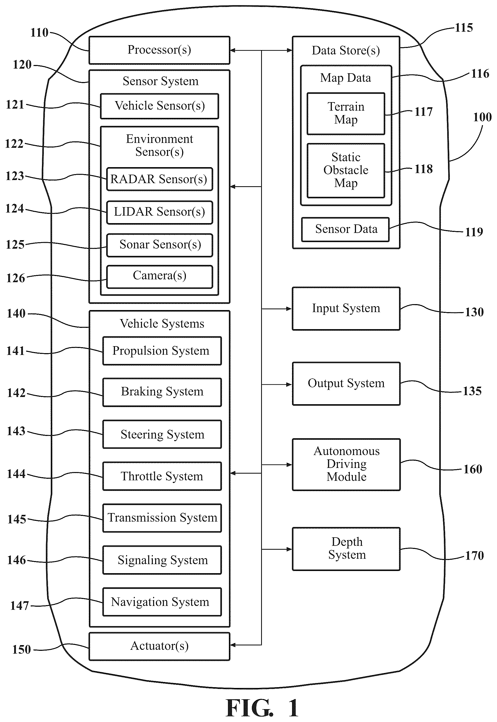 Patent US12347125 — Using histograms for self-supervised depth estimation — Figure 1