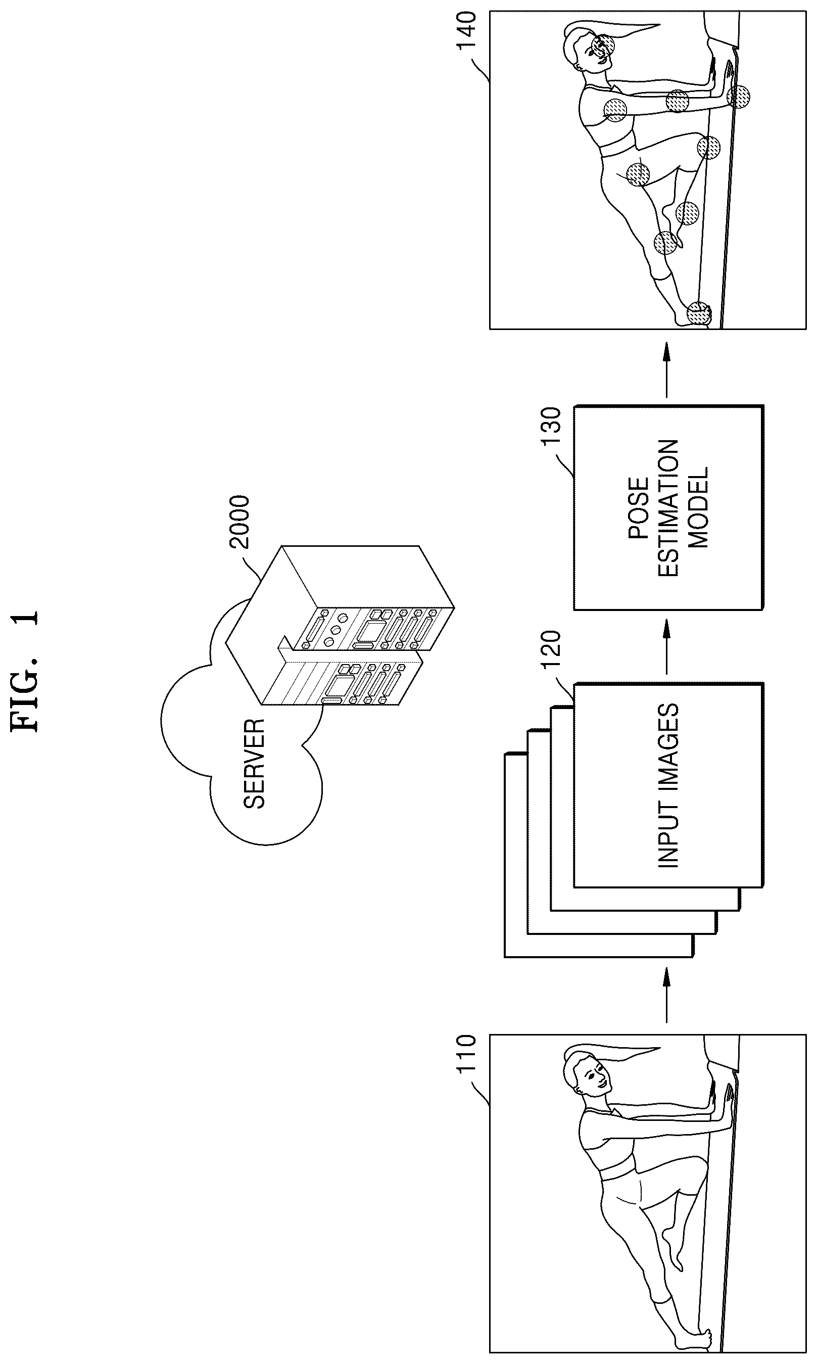Patent US12347134 Figure 1 – Server for pose estimation and operating method of the server