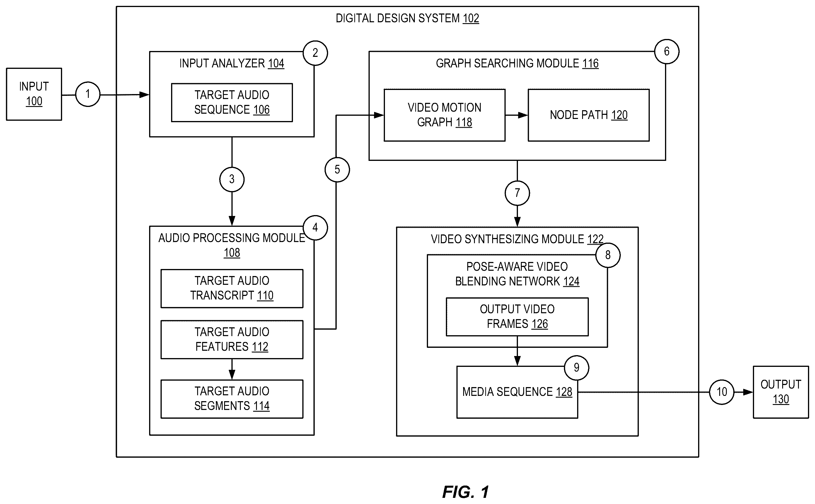 Patent US12347135 — Generating gesture reenactment video from video motion graphs using machine learning — Figure 1