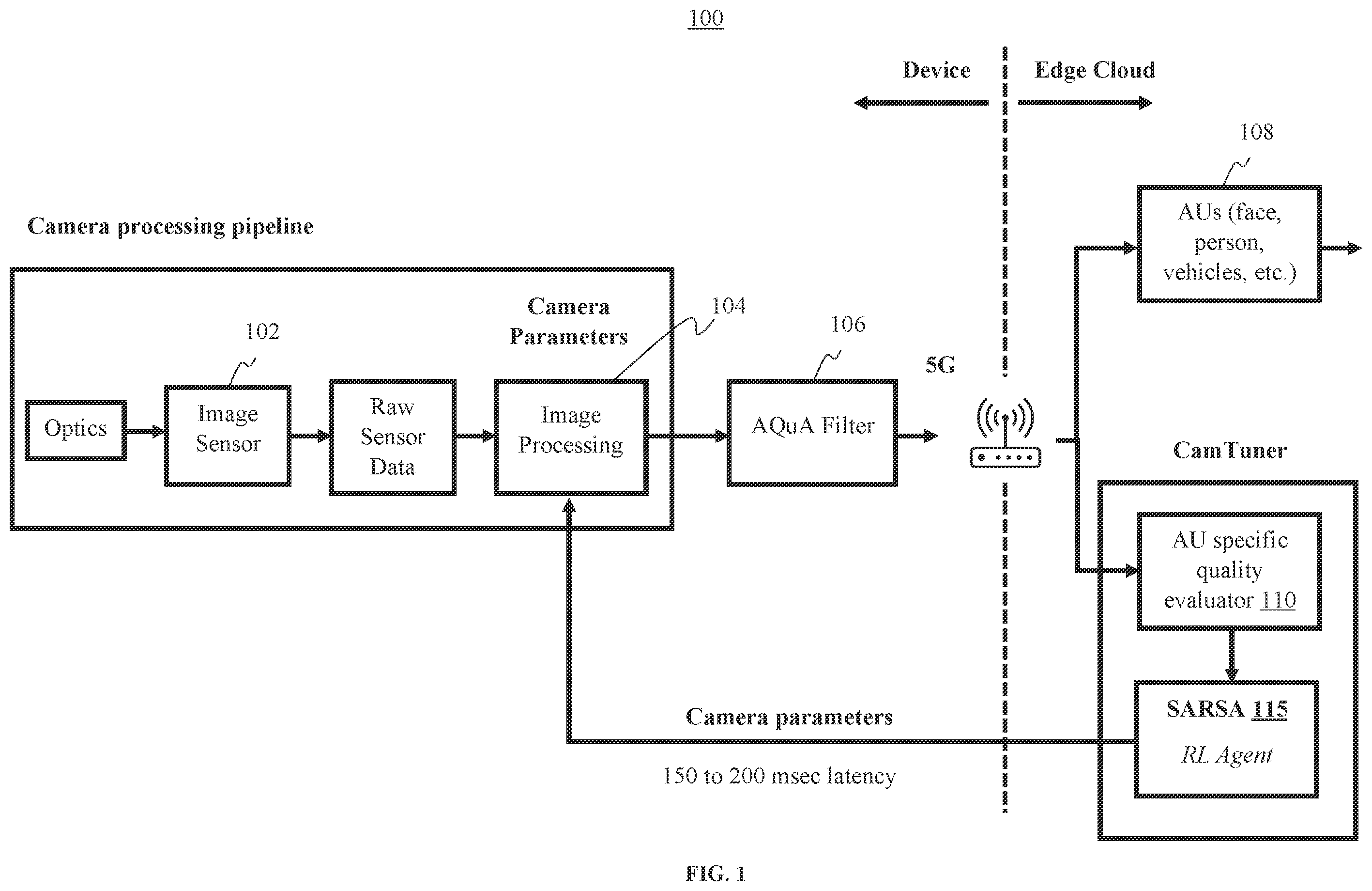 Patent US12347143 Figure 1 – Reinforcement-learning based system for camera parameter tuning to improve analytics