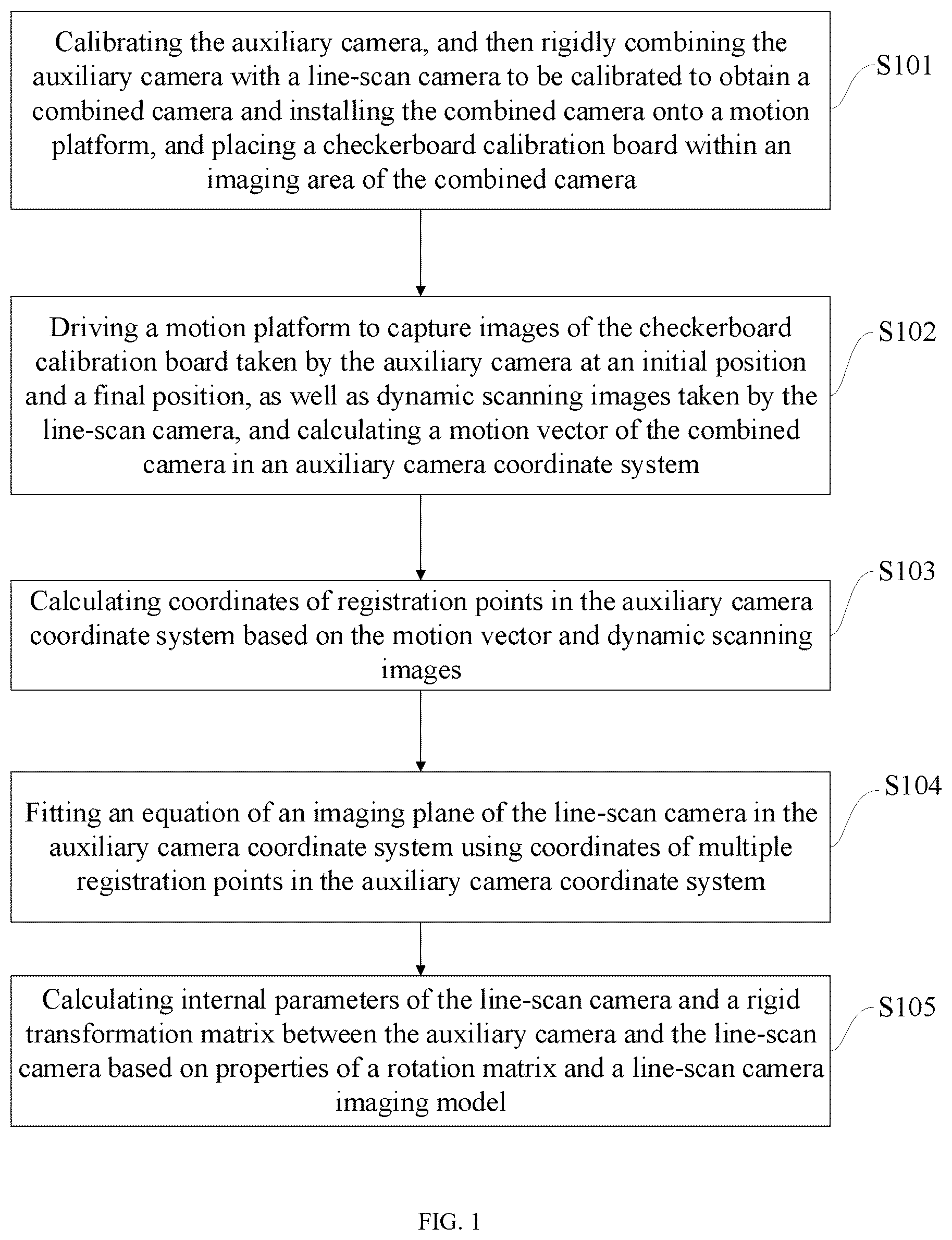 Patent US12347144 — Line-scan camera calibration method based on an auxiliary camera and device thereof — Figure 1