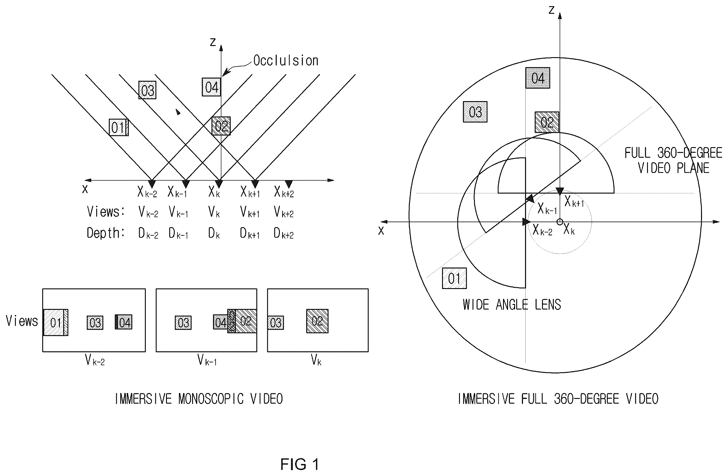Patent US12347147 Figure 1 – Method and apparatus for immersive video encoding and decoding