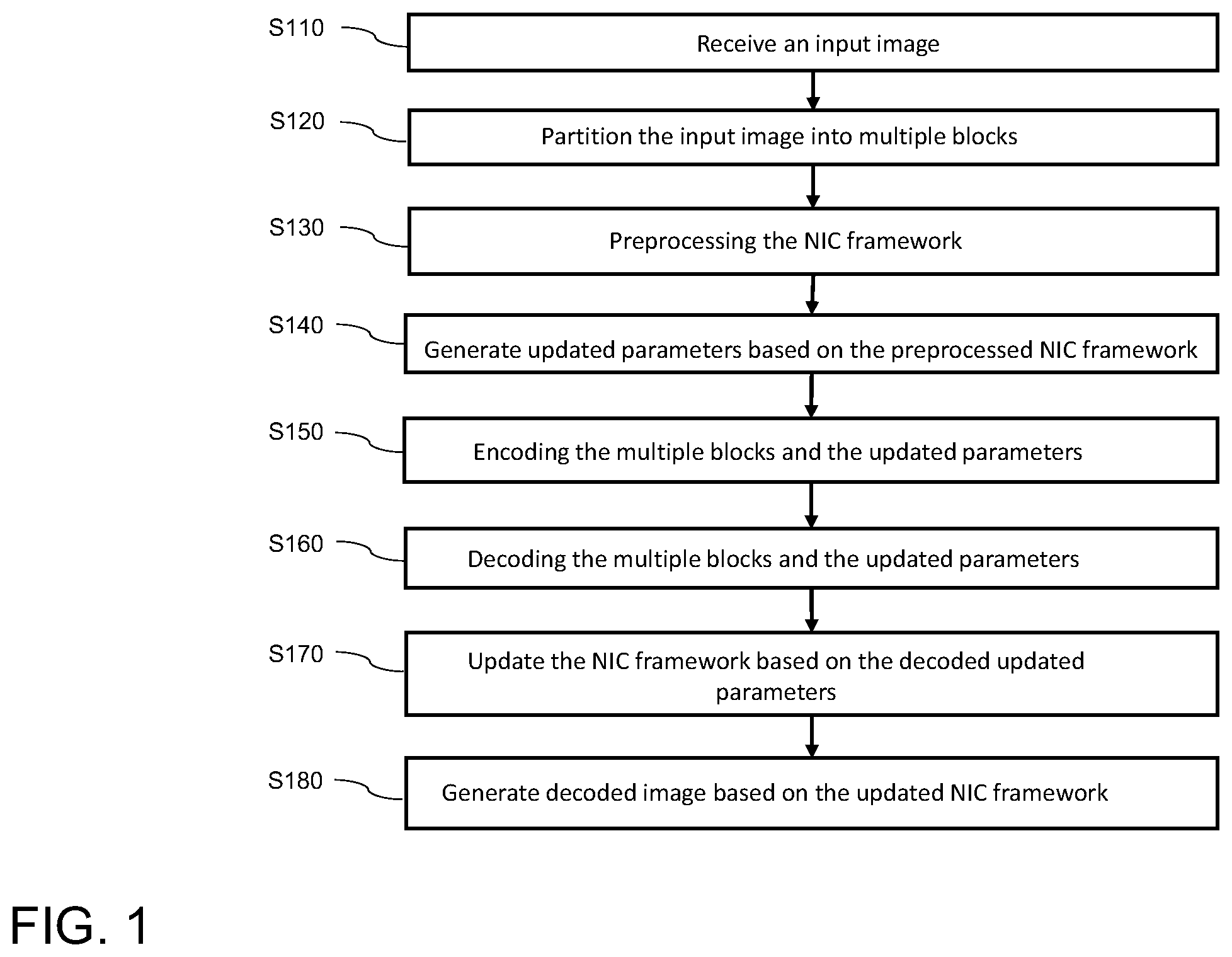 Patent US12347149 Figure 1 – System, method, and computer program for content adaptive online training for multiple blocks in neural image compression