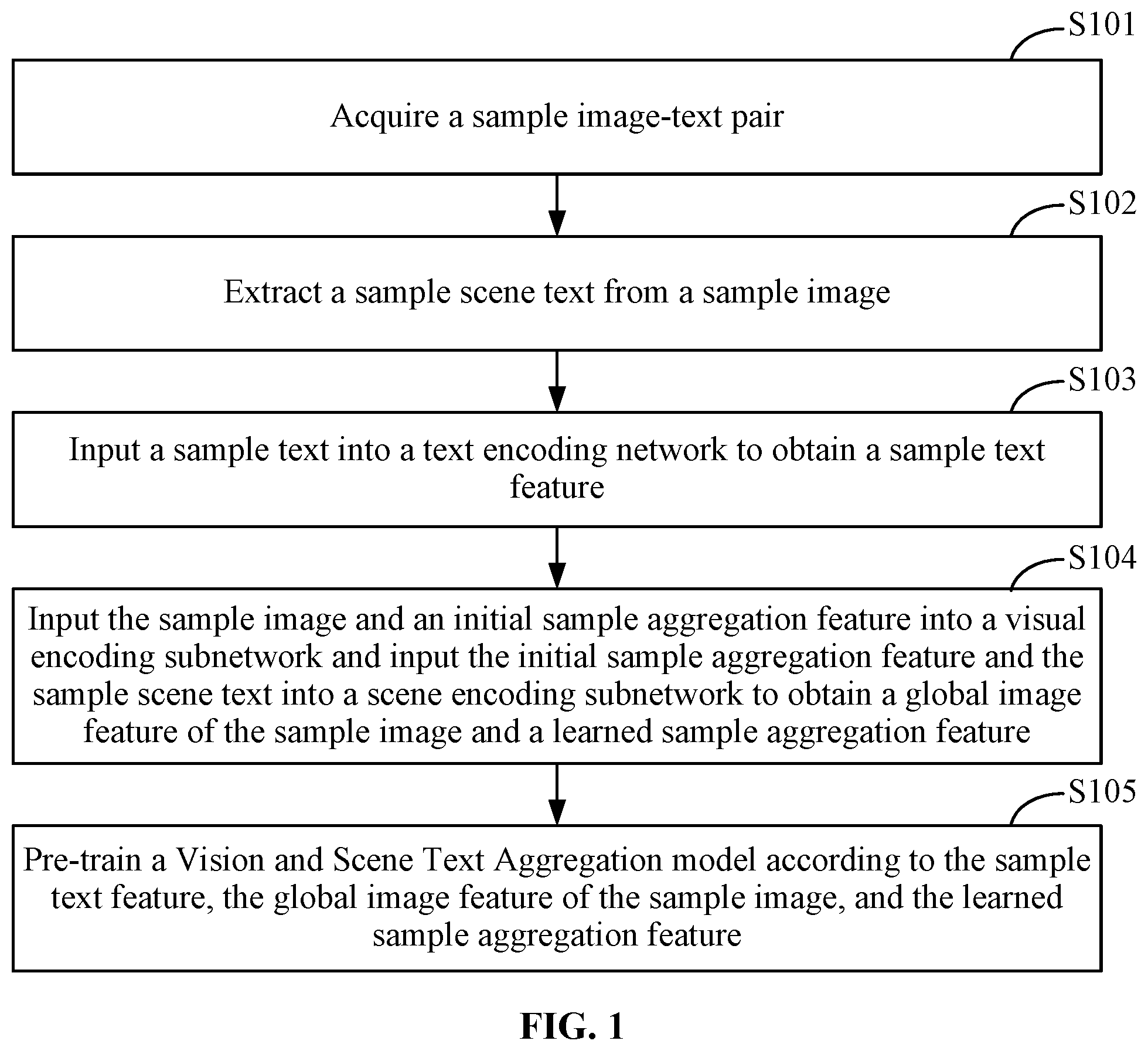 Patent US12347158 — Pre-training method, image and text retrieval method for a vision and scene text aggregation model, electronic device, and storage medium — Figure 1