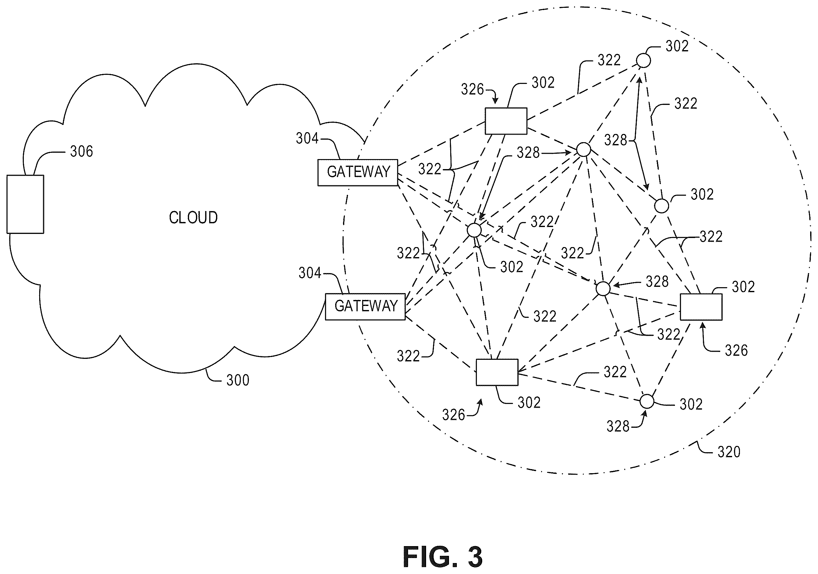 Patent US12347179 Figure 3 – Privacy-preserving distributed visual data processing