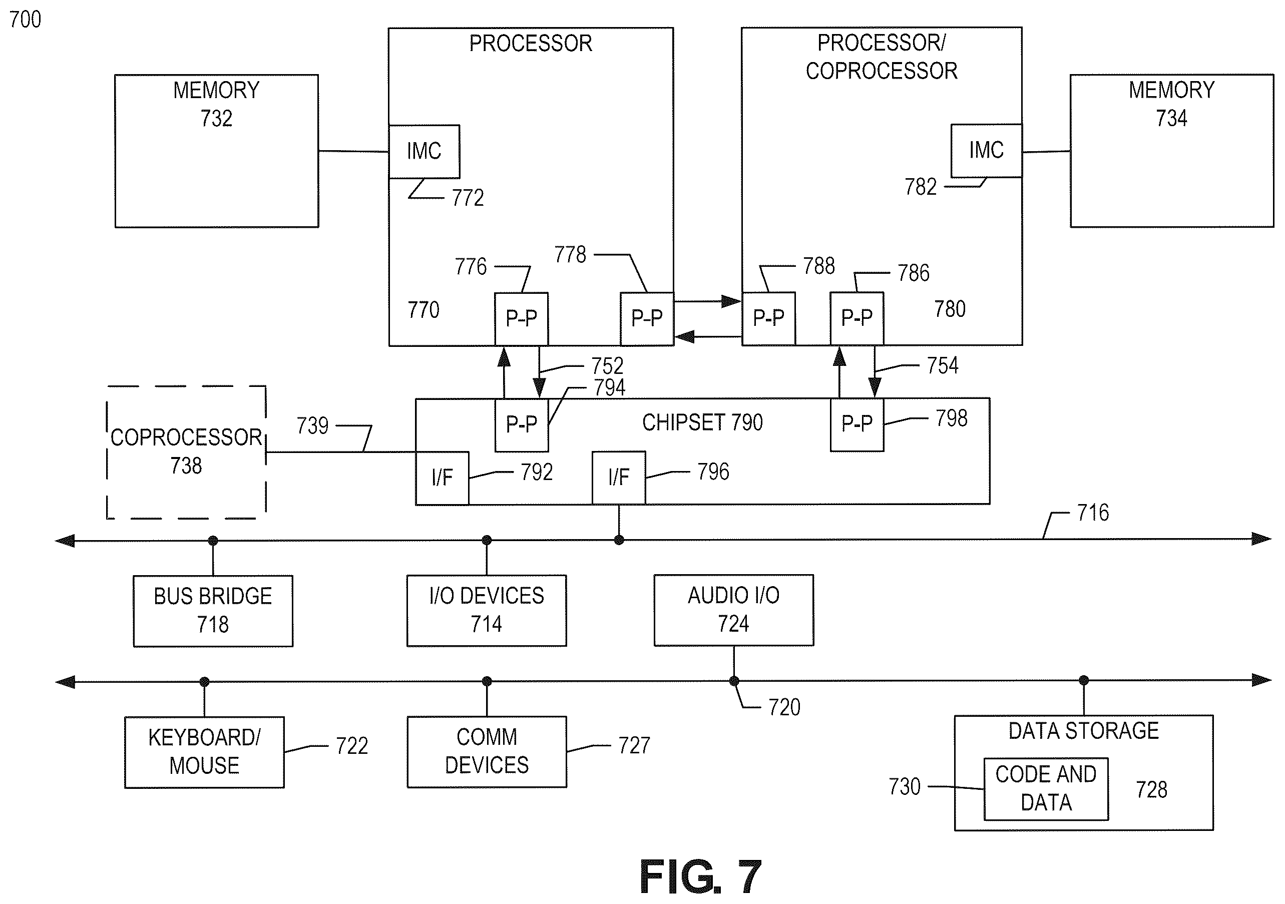 Patent US12347179 Figure 7 – Privacy-preserving distributed visual data processing