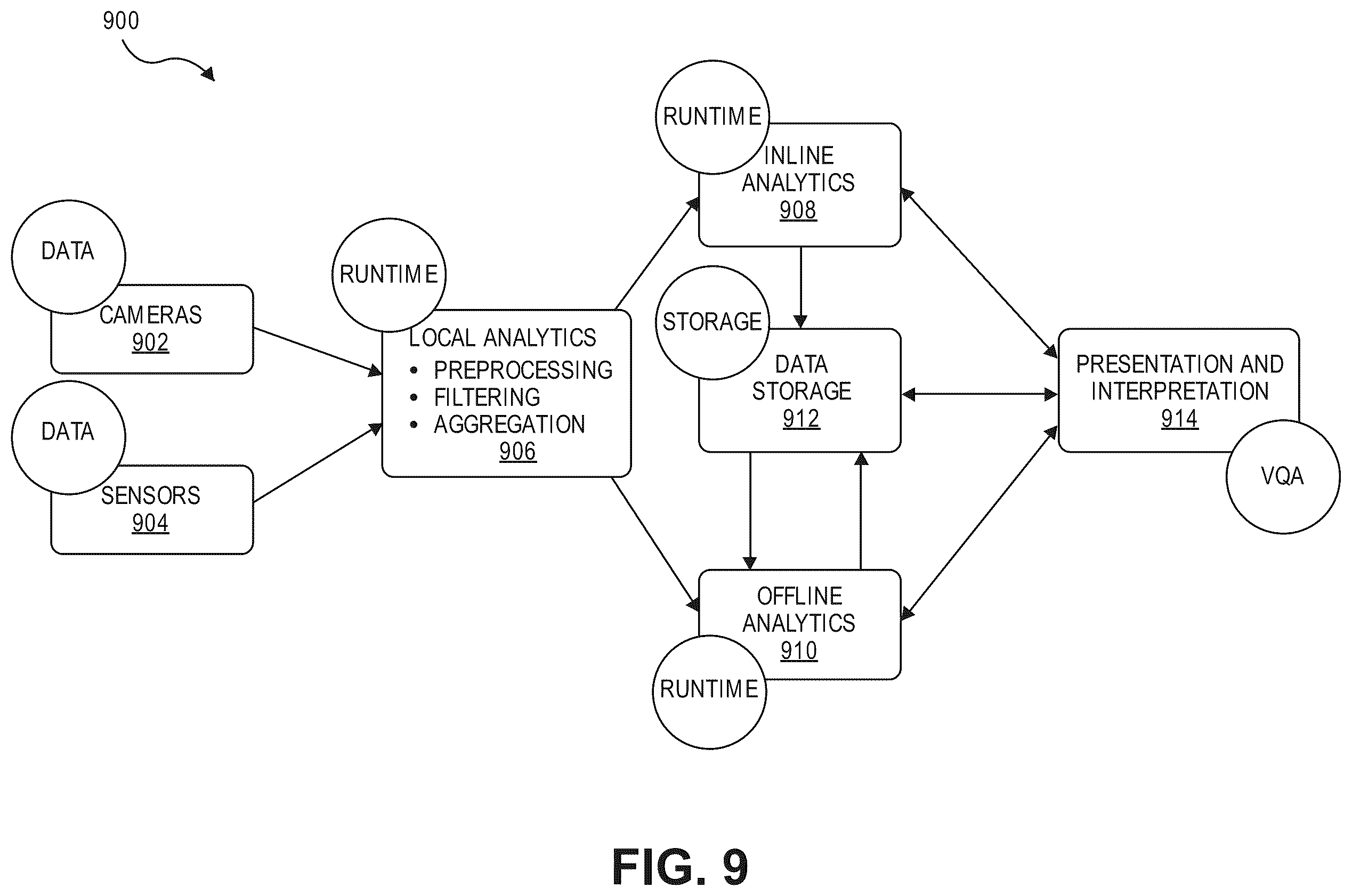 Patent US12347179 Figure 9 – Privacy-preserving distributed visual data processing