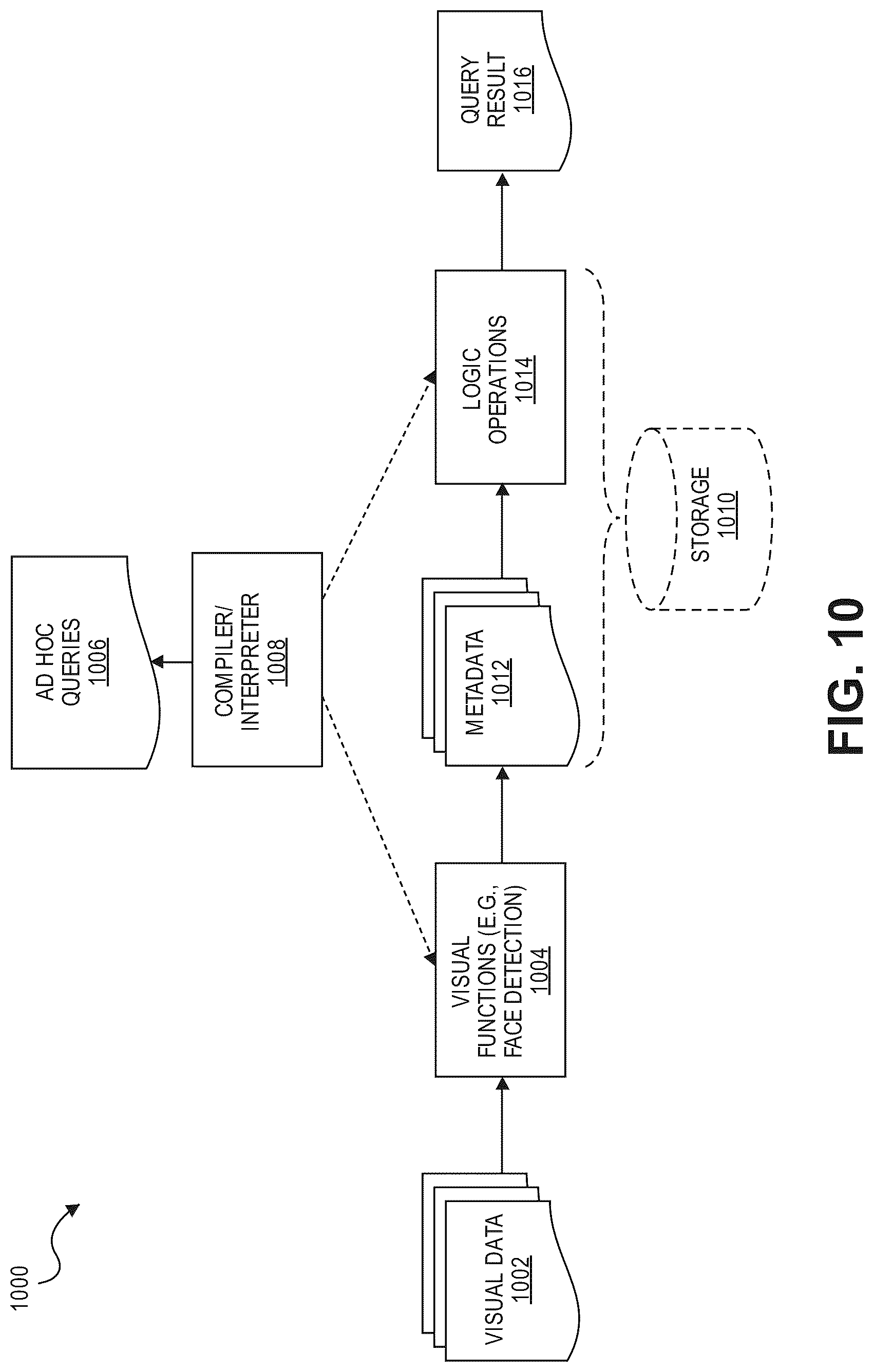 Patent US12347179 Figure 10 – Privacy-preserving distributed visual data processing