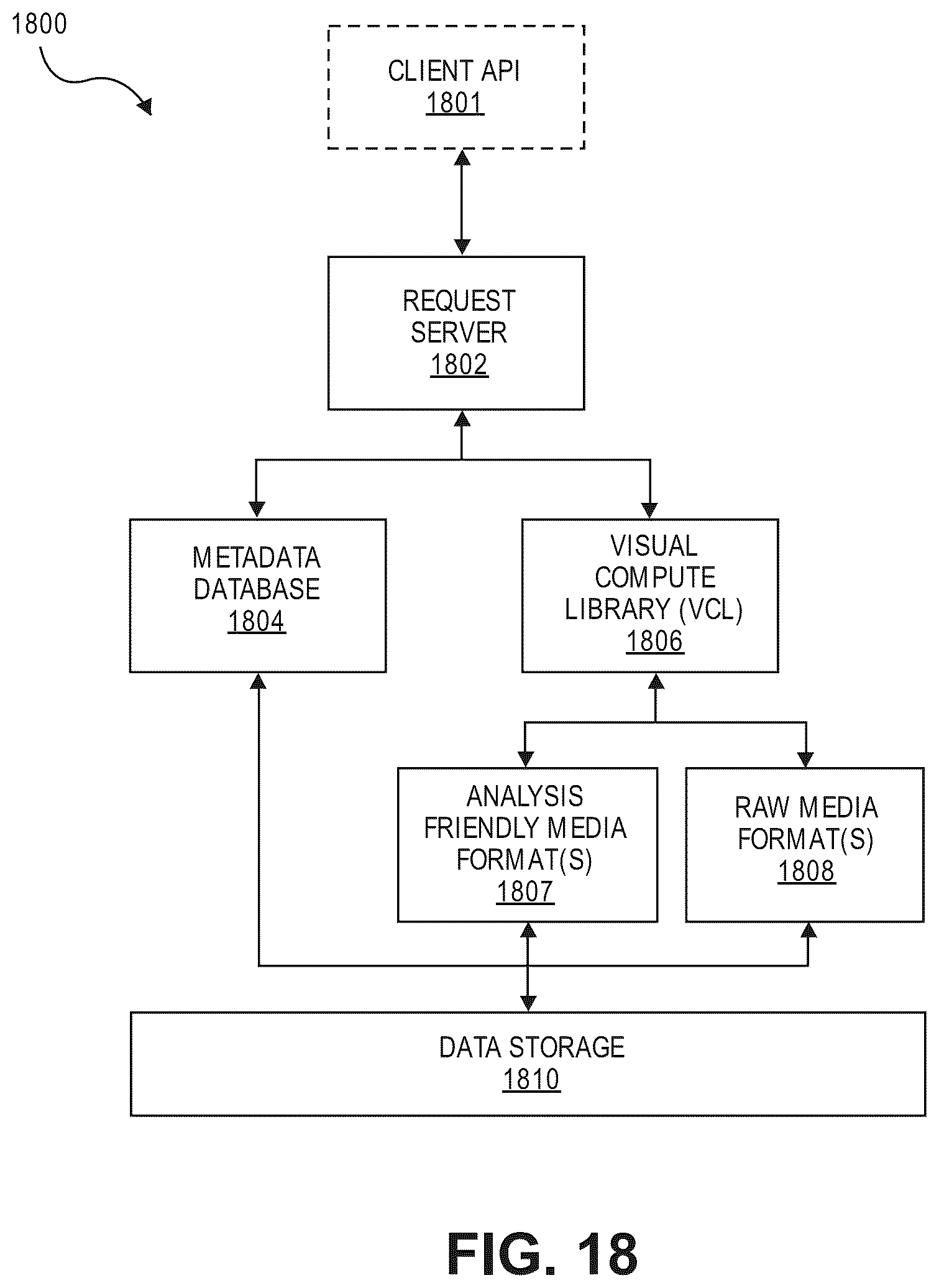 Patent US12347179 Figure 19 – Privacy-preserving distributed visual data processing