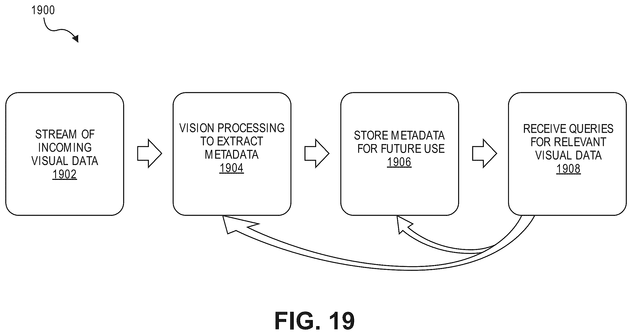 Patent US12347179 Figure 20 – Privacy-preserving distributed visual data processing