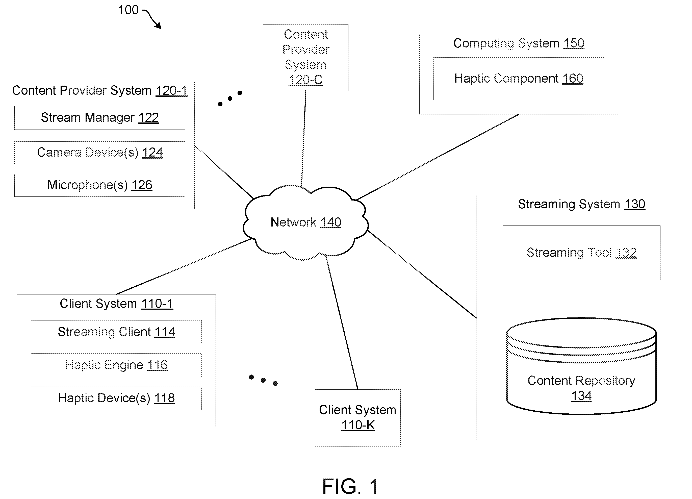 Patent US12347194 — Automated generation of haptic effects based on haptics data — Figure 1