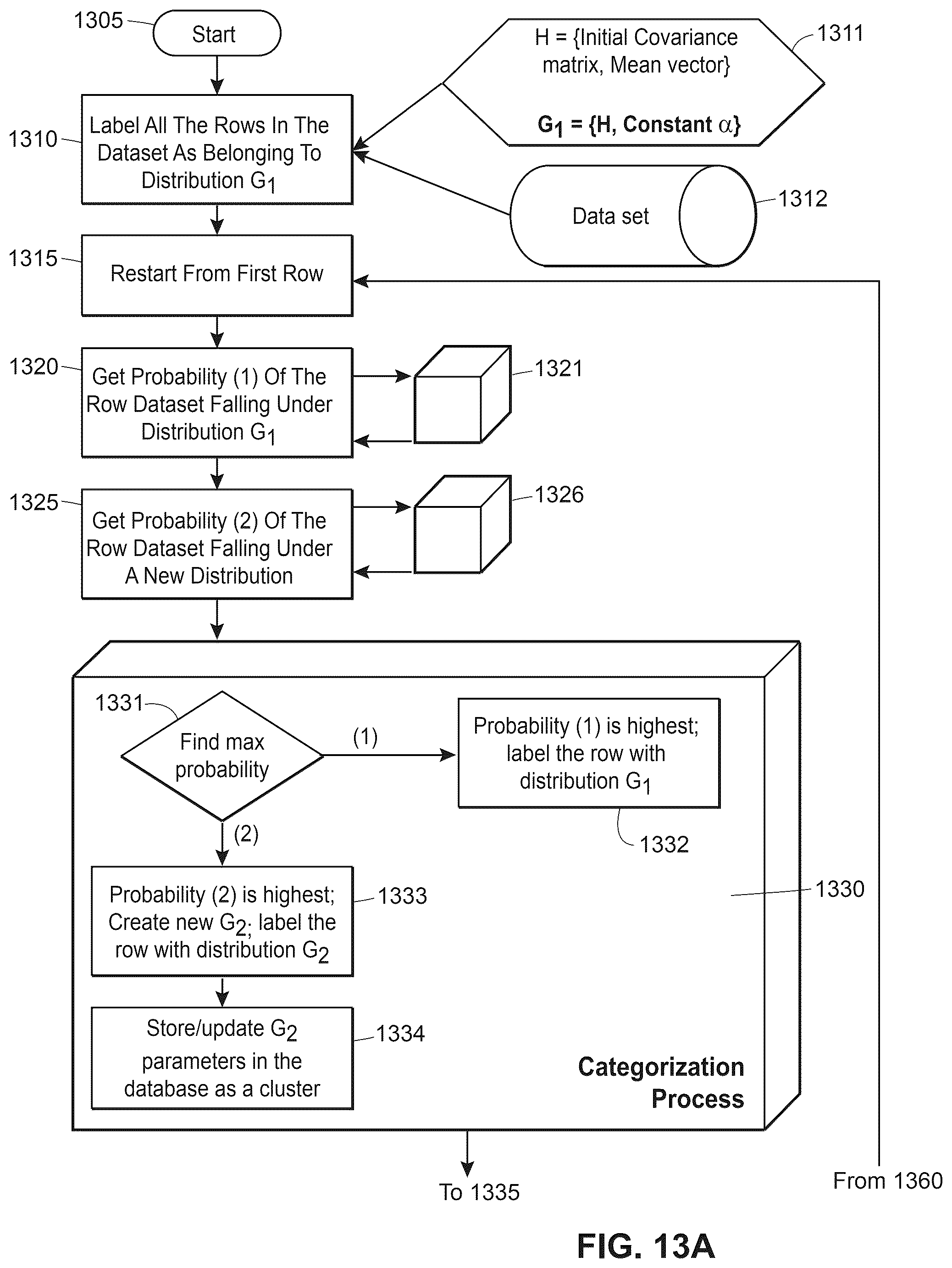Patent US12347211 Figure 14 – Apparatuses, systems and methods for generation and transmission of vehicle operation mode data