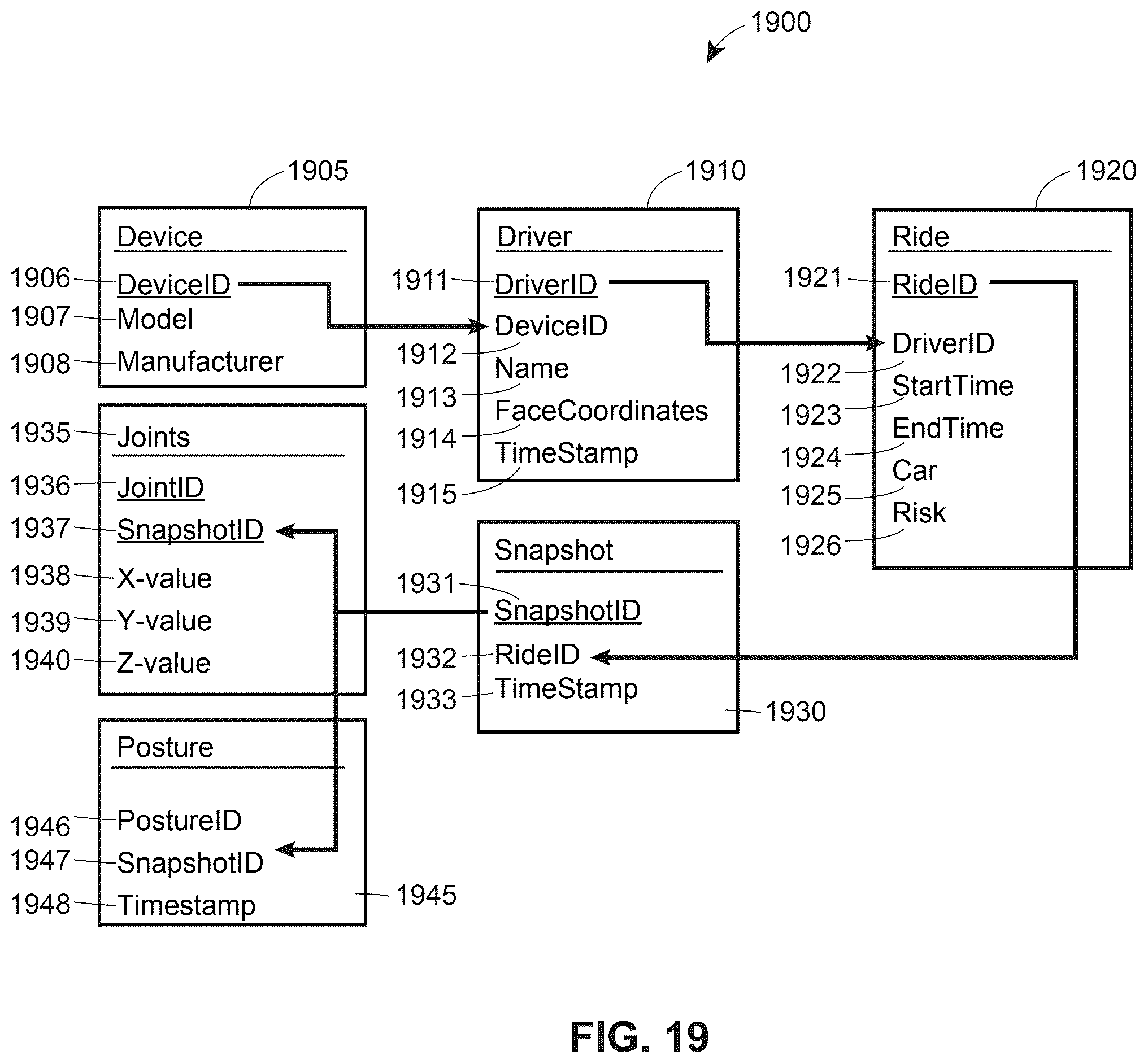 Patent US12347211 Figure 19 – Apparatuses, systems and methods for generation and transmission of vehicle operation mode data