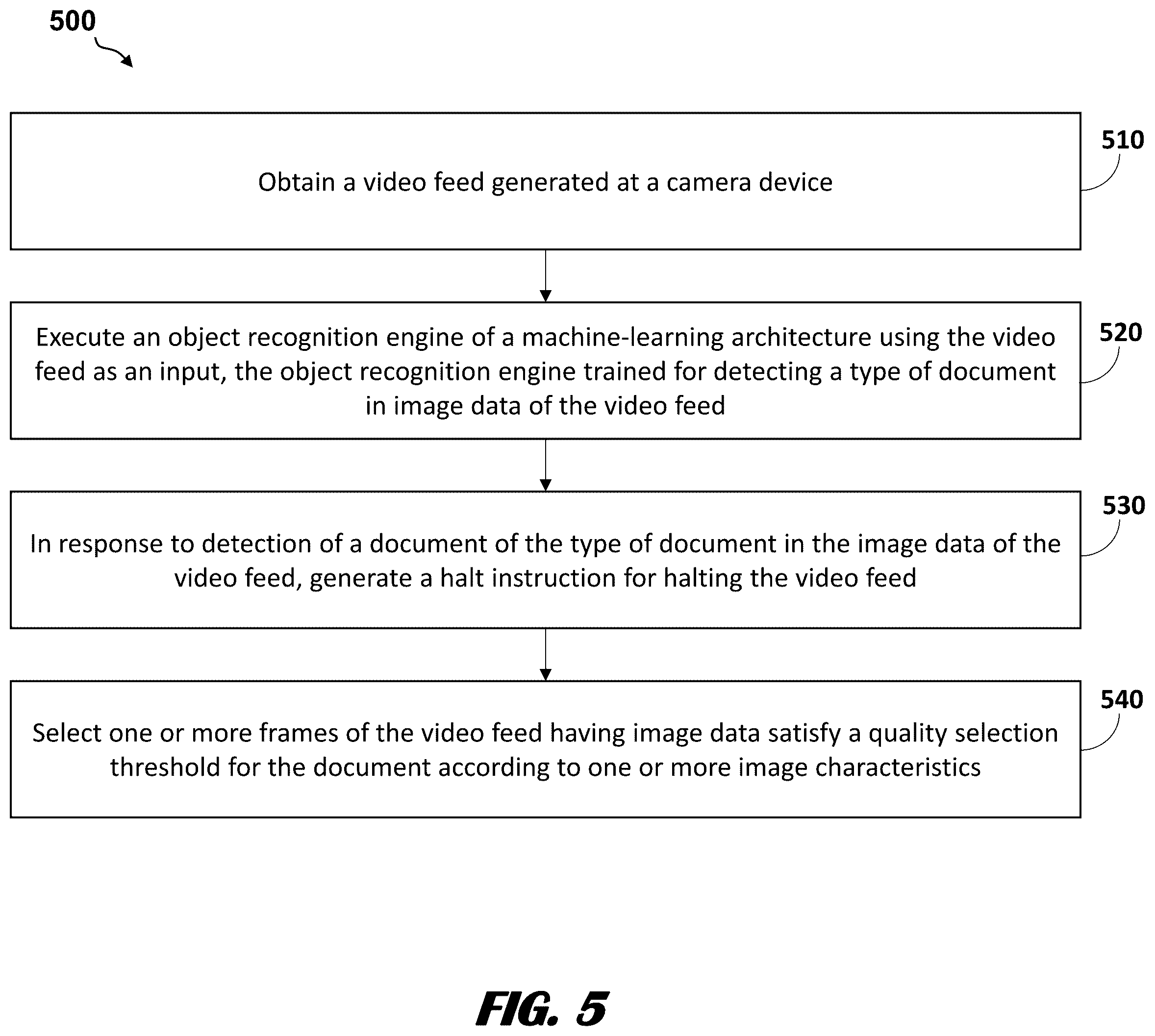 Patent US12347221 Figure 10 – Machine-learning models for image processing