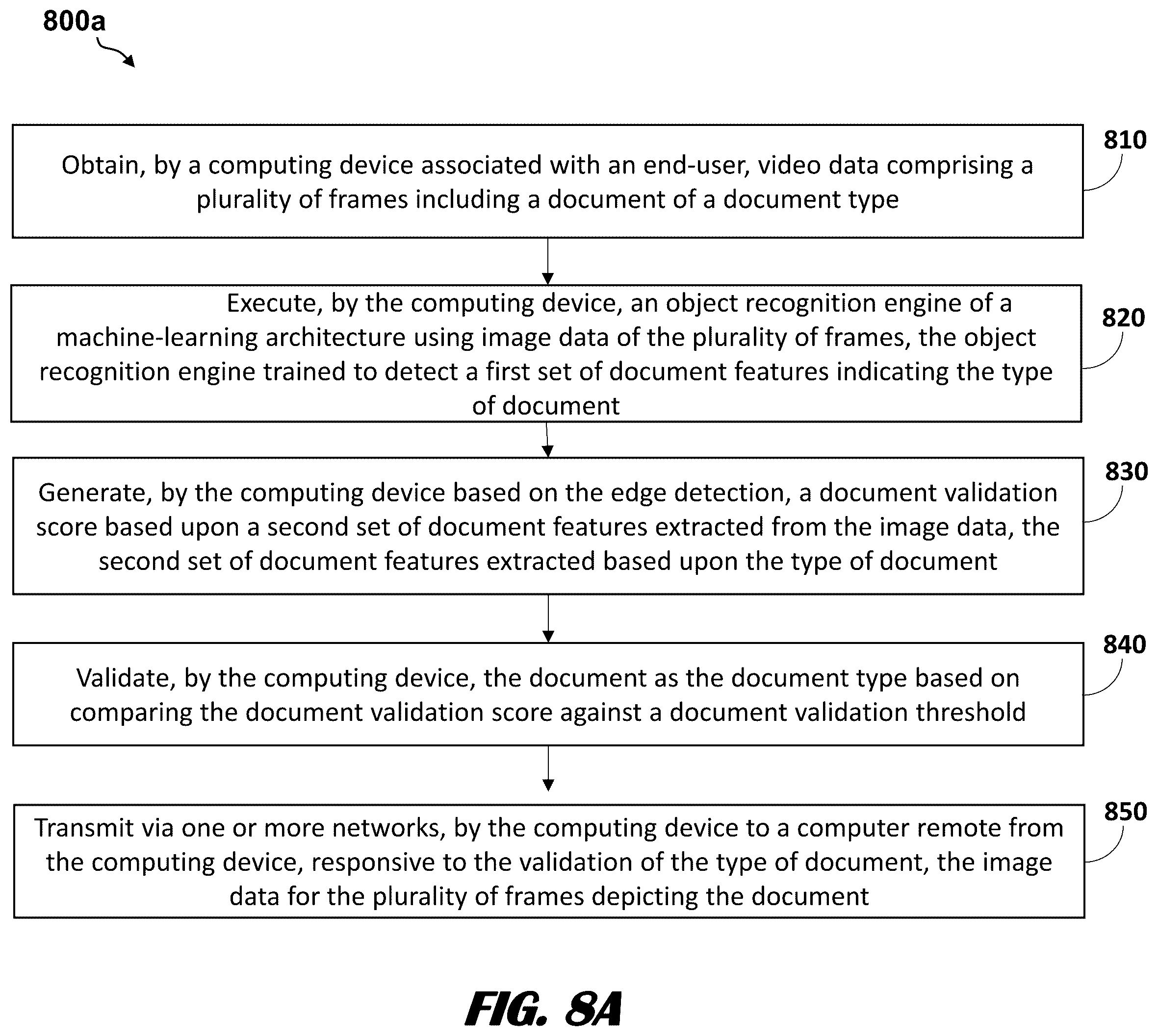 Patent US12347221 Figure 13 – Machine-learning models for image processing