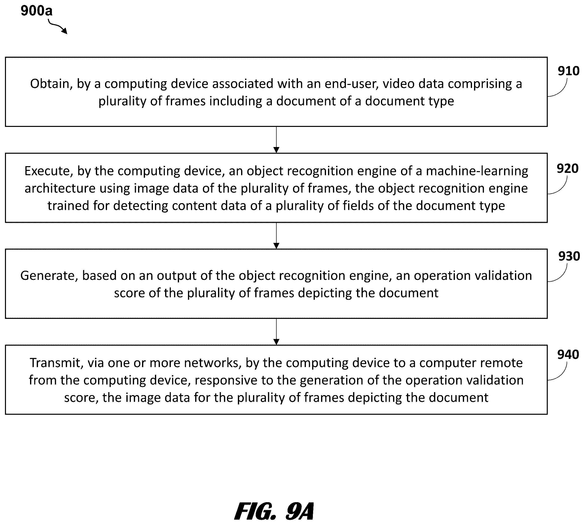 Patent US12347221 Figure 15 – Machine-learning models for image processing