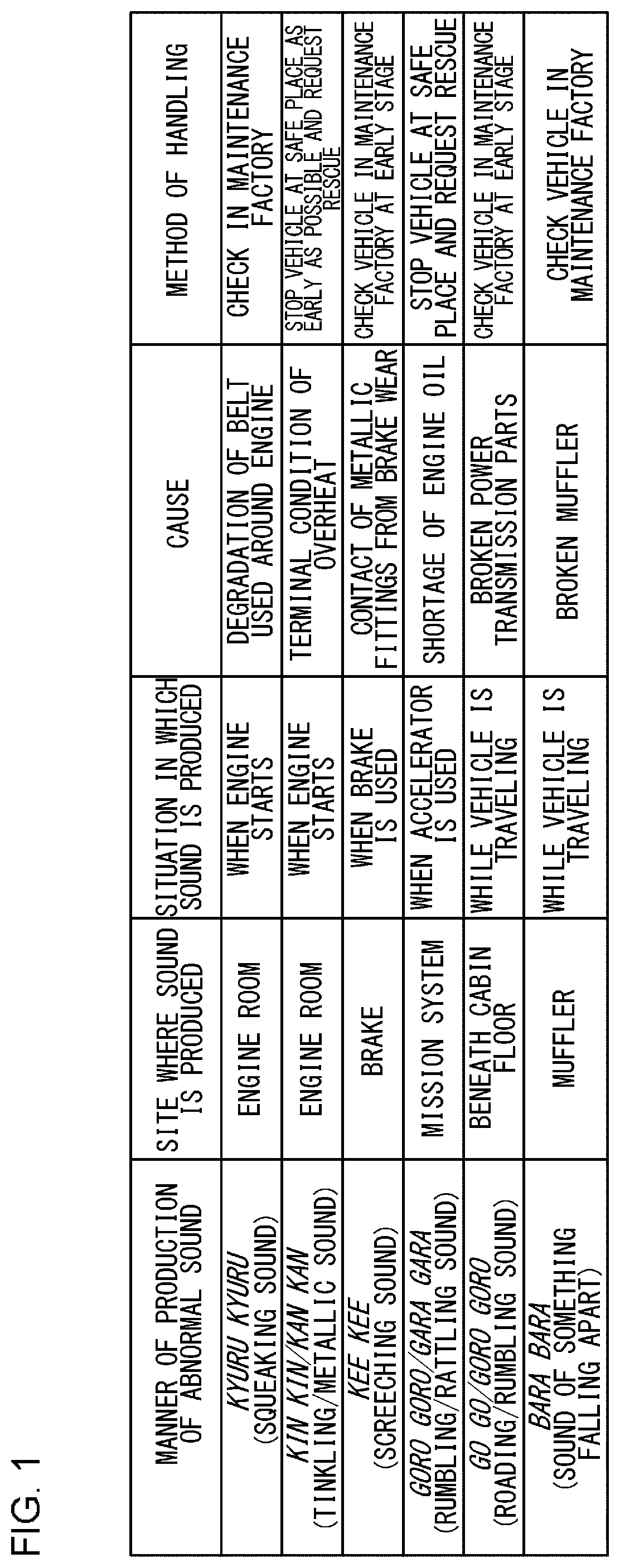 Patent US12347241 Figure 1 – Vehicle diagnosis method and information presentation method