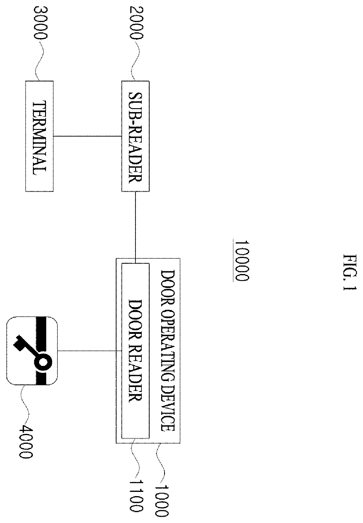 Patent US12347251 Figure 1 – Access control system and access control method using the same