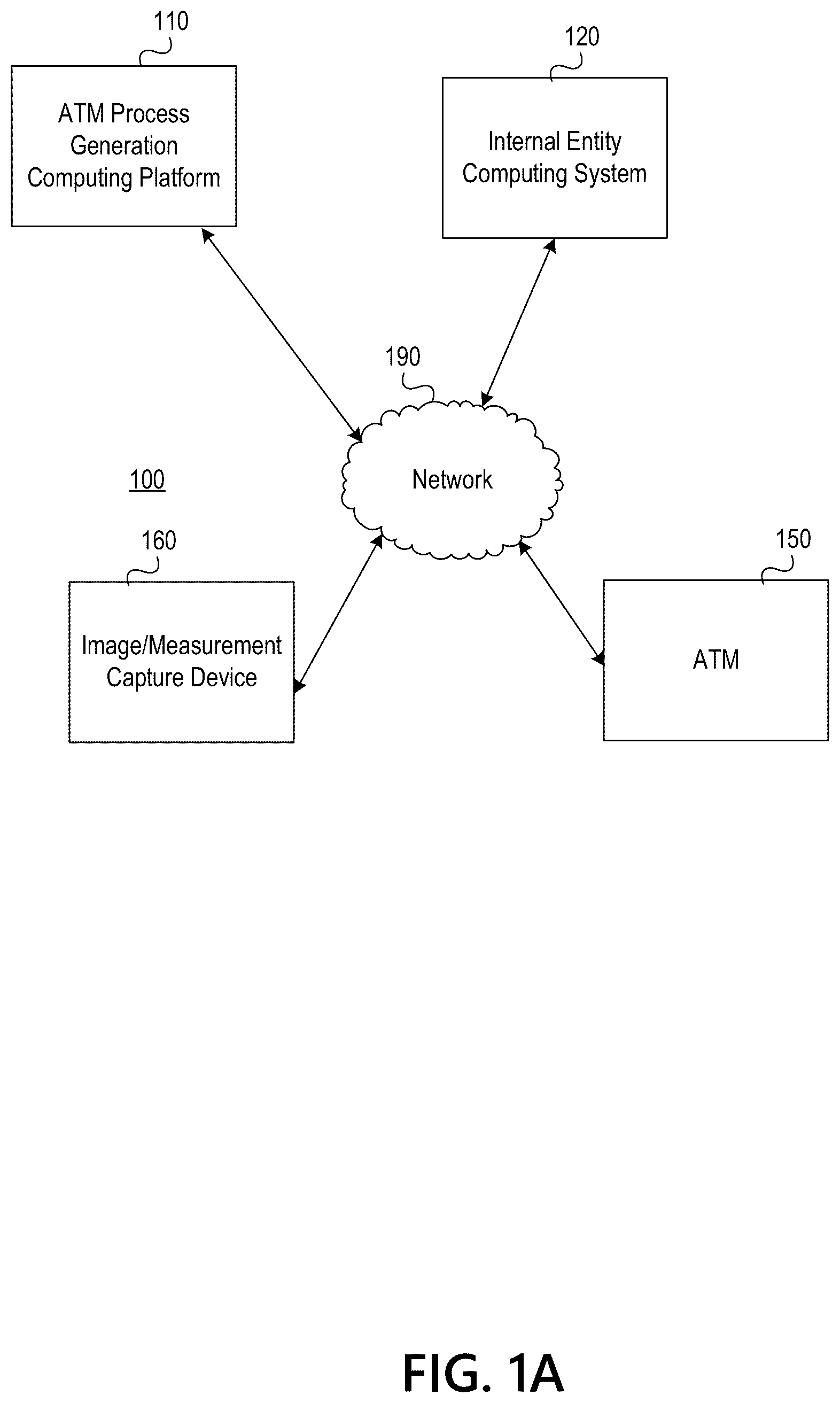 Patent US12347283 — Generative artificial intelligence-based automated teller machine process generation — Figure 1