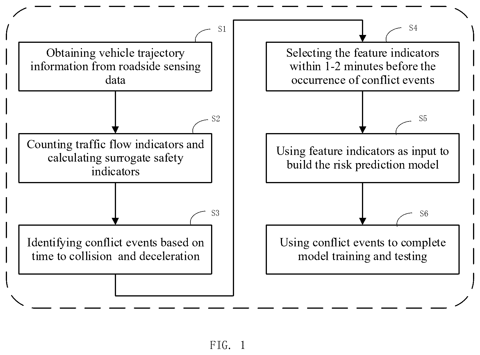 Patent US12347310 — Method for short-term traffic risk prediction of road sections using roadside observation data — Figure 1