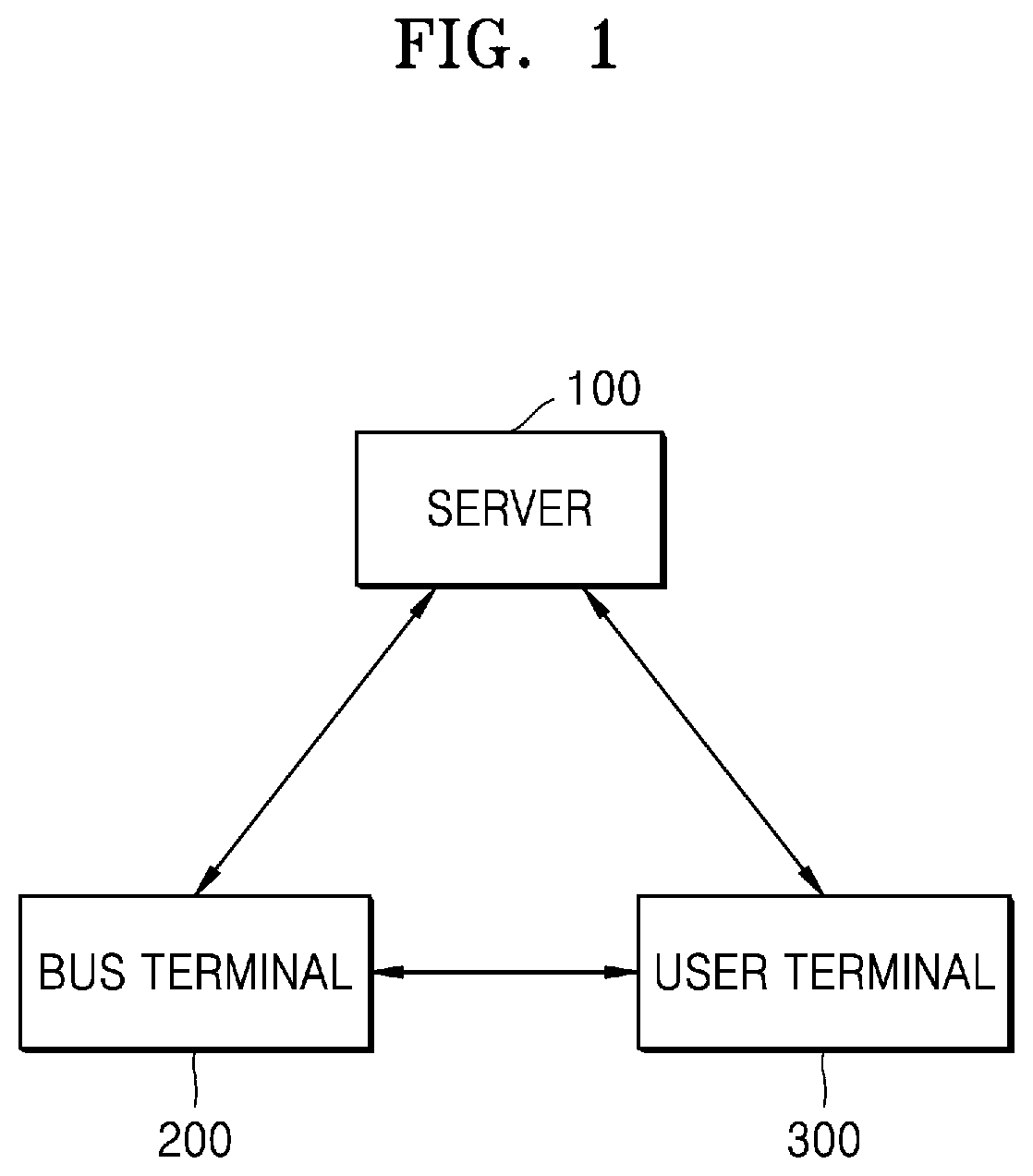 Patent US12347333 — Boarding information guiding system and method, and procedure management device and method — Figure 1