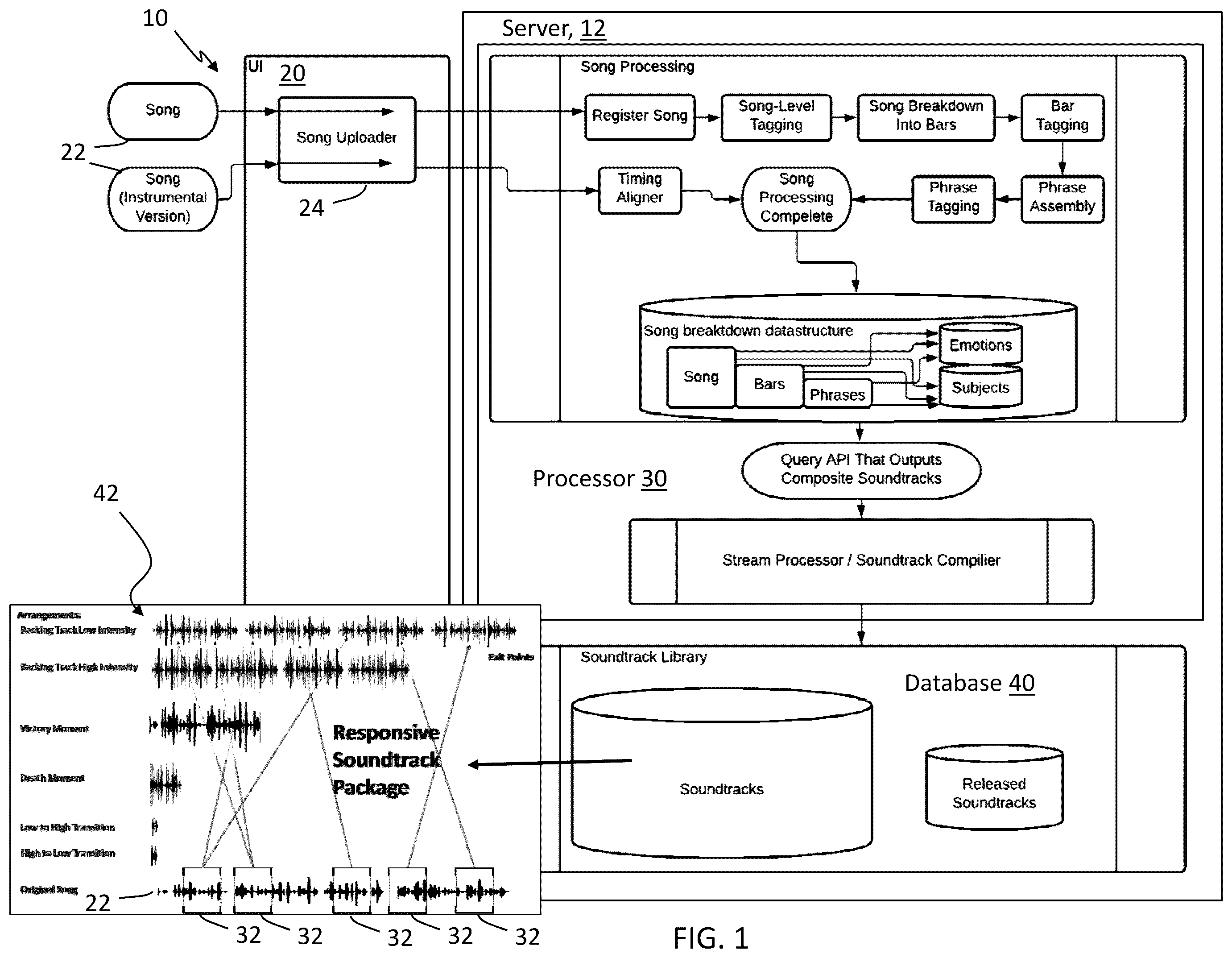 Patent US12347409 — Systems and methods for converting music into segmented digital assets for dynamic uses in digital experiences — Figure 1