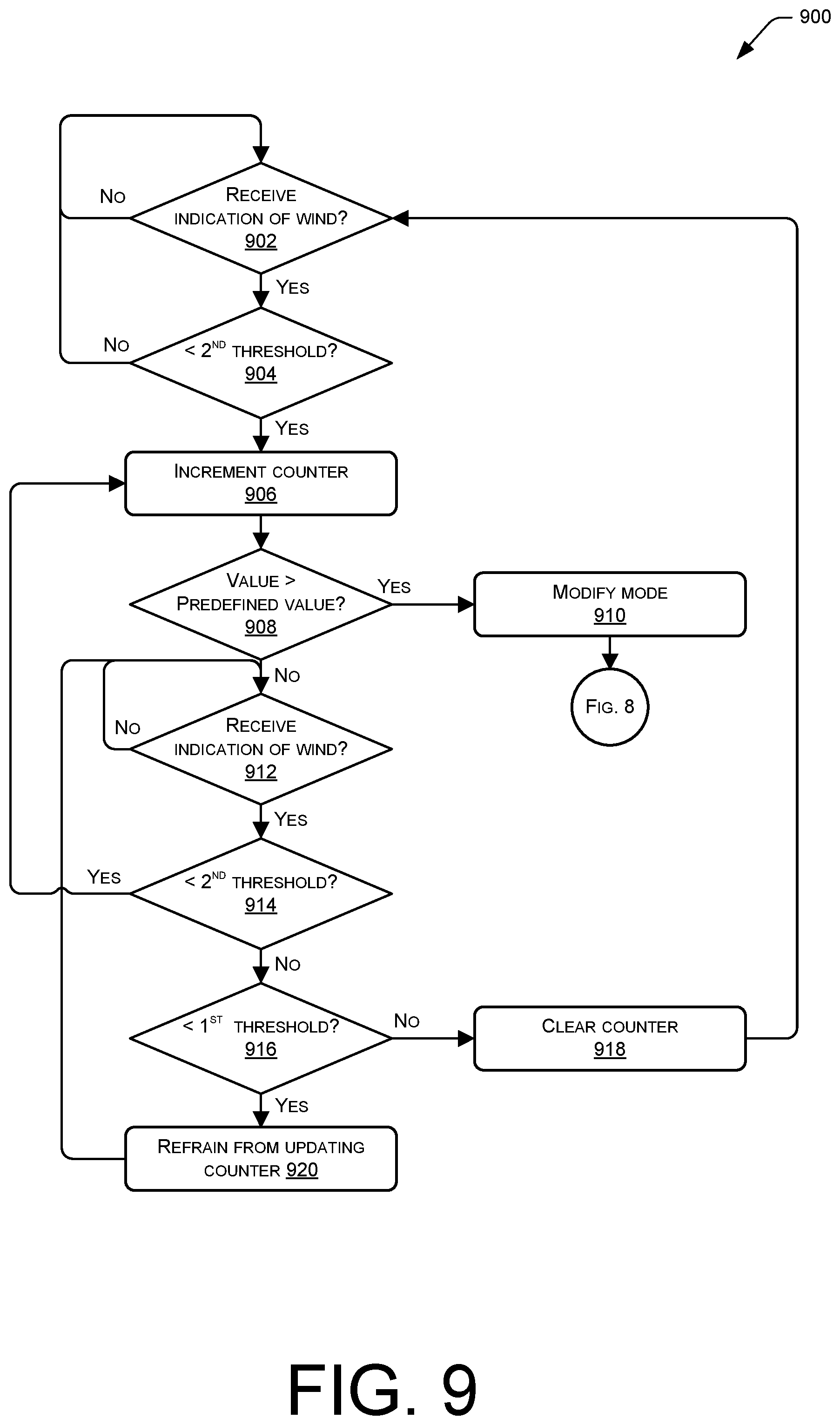 Patent US12347413 Figure 9 – Mitigating effects of wind in audio data
