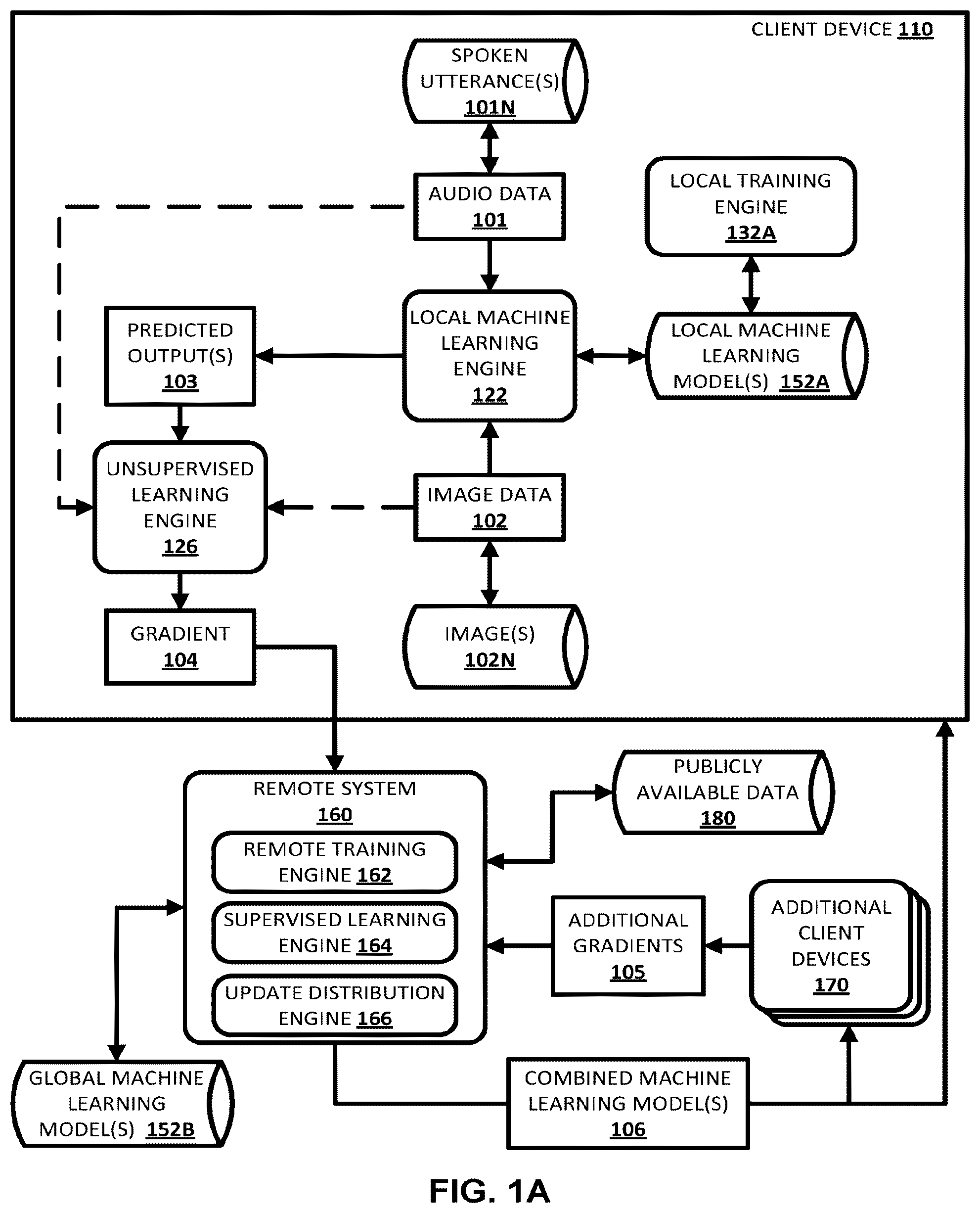 Patent US12347419 — Unsupervised federated learning of machine learning model layers — Figure 1